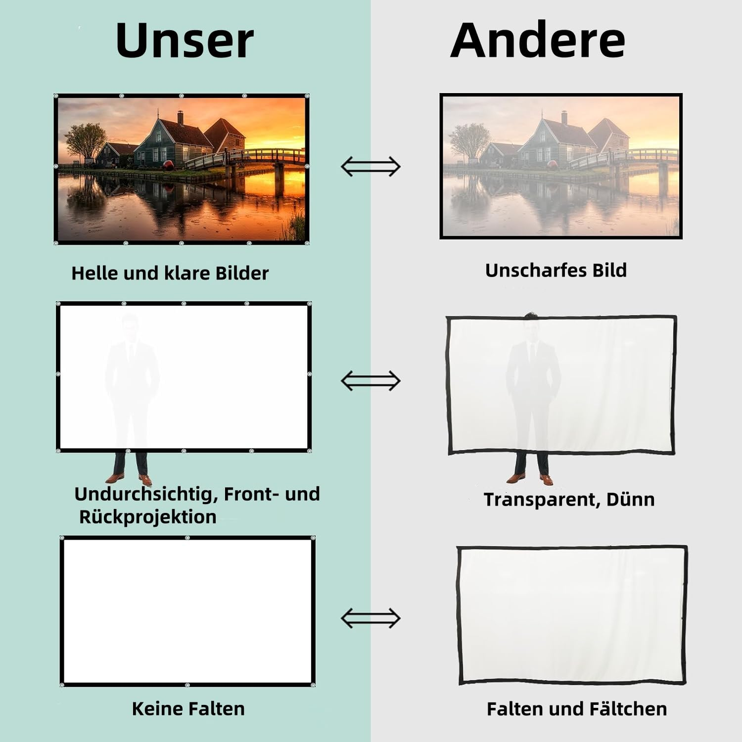 Vergleich von Projektionsleinwänden: Klar vs. unscharf, blickdicht vs. dünn, faltenfrei vs. faltig.