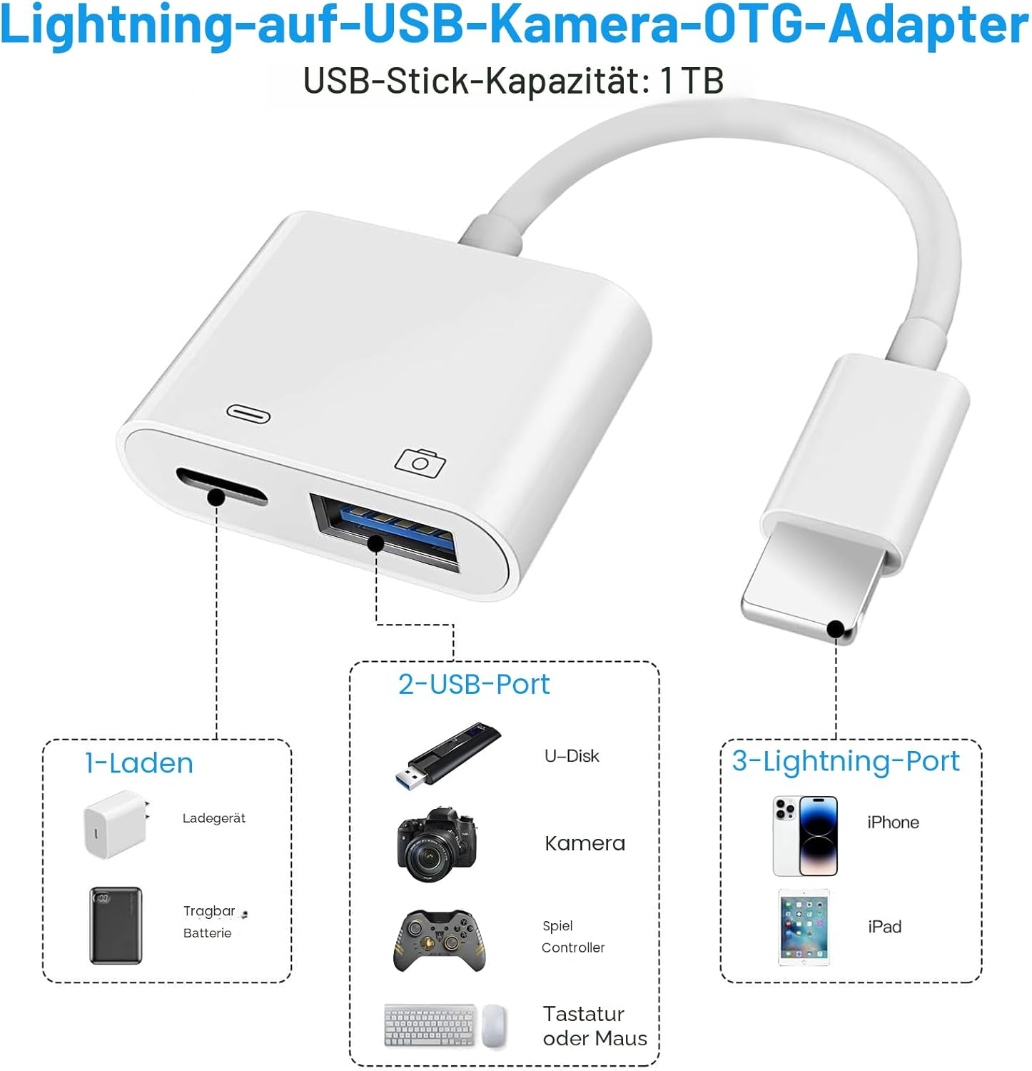 Ein weißer Lightning-OTG-Adapter mit USB-Anschlüssen für Geräte wie Kameras und iPhones.