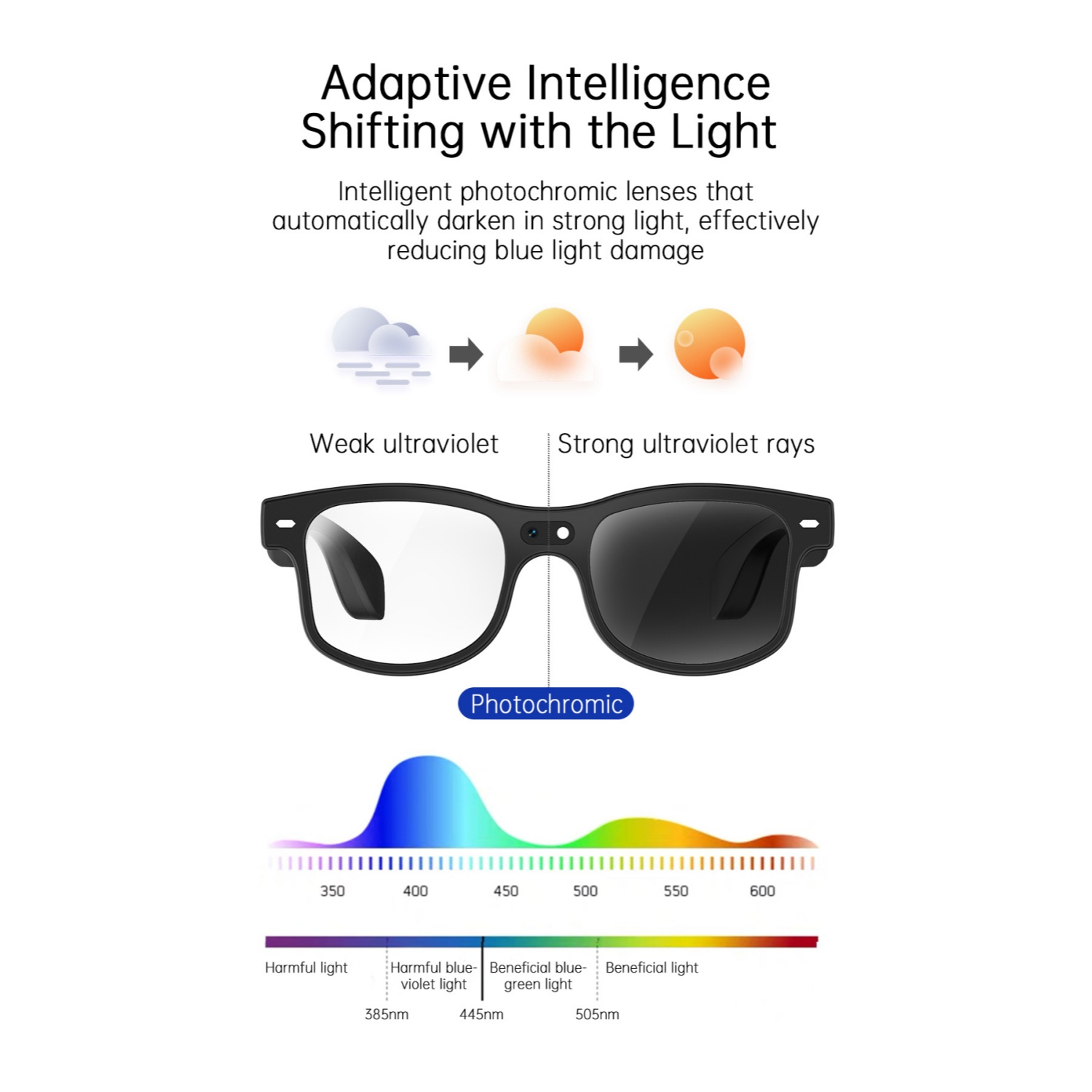 Schwarze photochrome Brille mit Lichtspektrum-Diagramm. Linsen passen sich an Licht an.