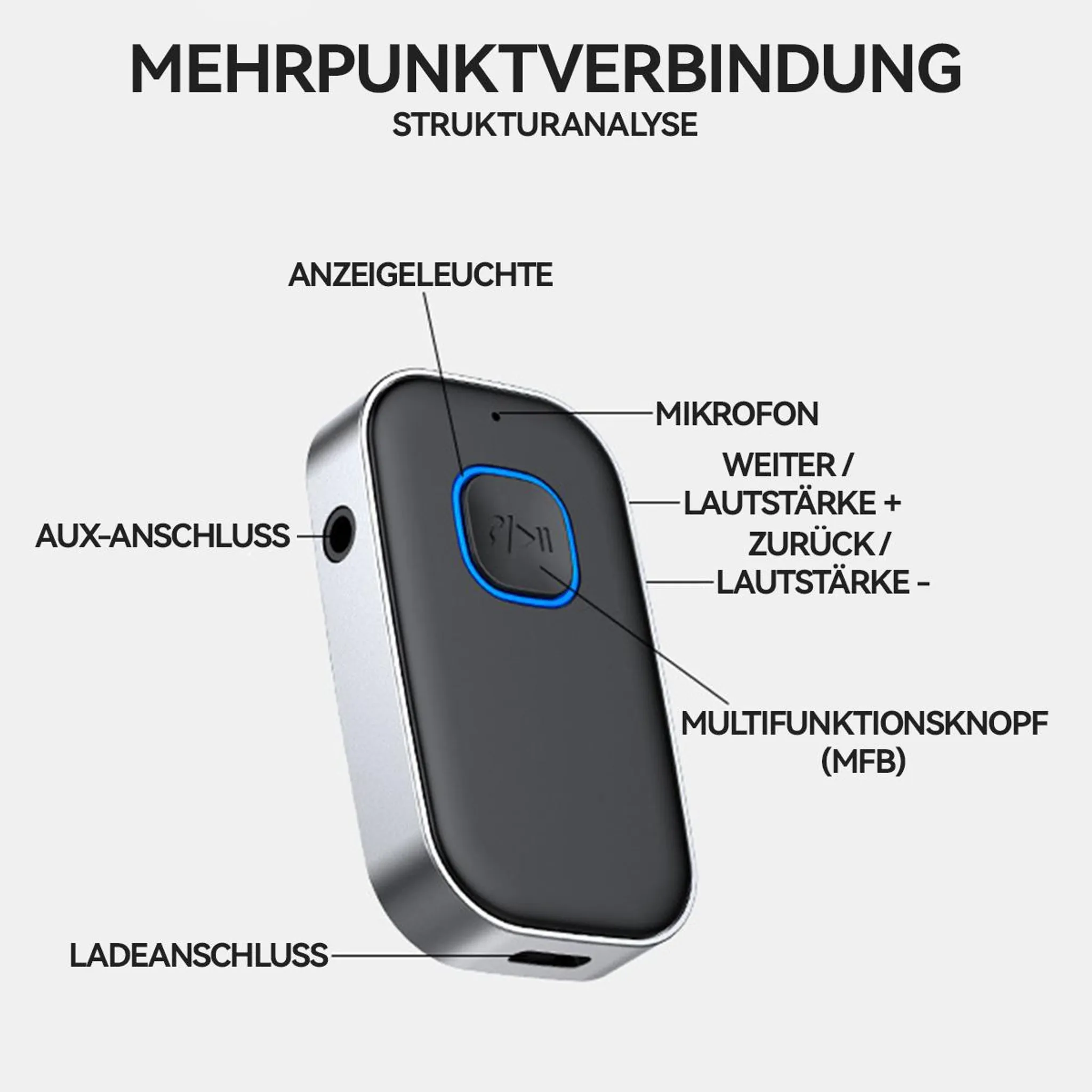 Ein schwarzes und silbernes Audiogerät mit Beschriftungen für Anschlüsse und Tasten.