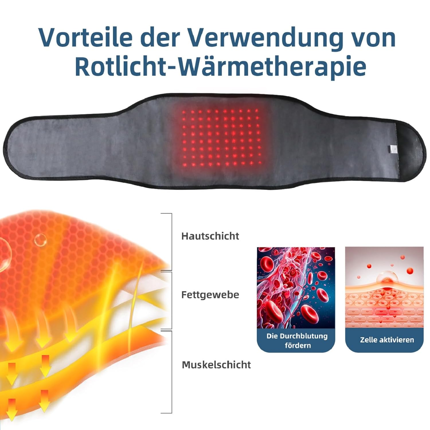 Rotlicht-Wärmegürtel mit Darstellung der Haut-, Fett- und Muskelschichten.