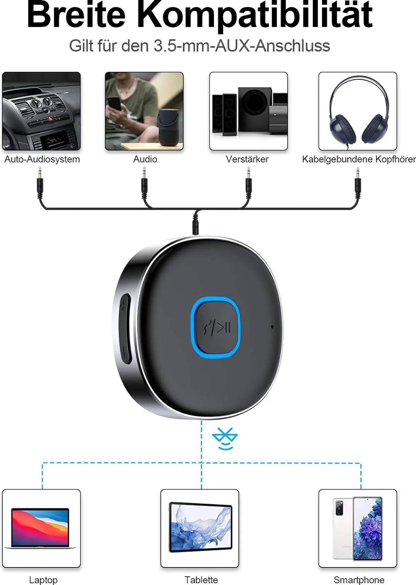Diagramm zeigt einen Bluetooth-Empfänger, der sich mit Auto-Audio, Lautsprechern, Kopfhörern, Laptop, Tablet und Smartphone verbindet.