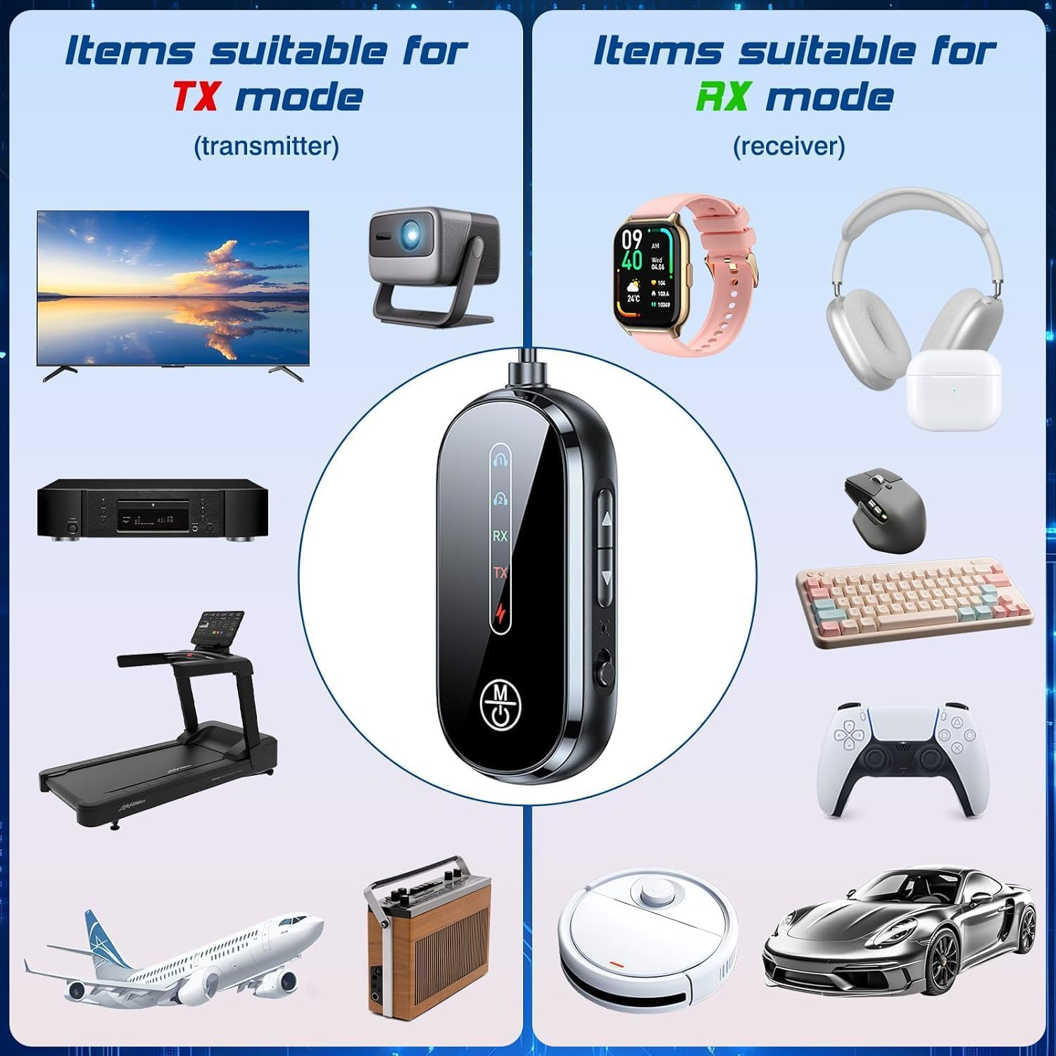 Geräte für TX-Modus (Sender) und RX-Modus (Empfänger): Fernseher, Projektor, Stereoanlage, Laufband, Flugzeug, Smartwatch, Kopfhörer, Maus, Tastatur, Controller, Saugroboter, Auto.