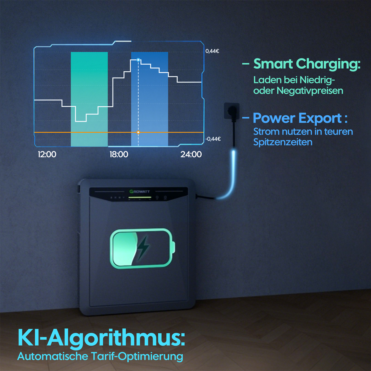 Graph zeigt Energiepreise über 24h. Eine Growatt-Batterieeinheit wird angezeigt.