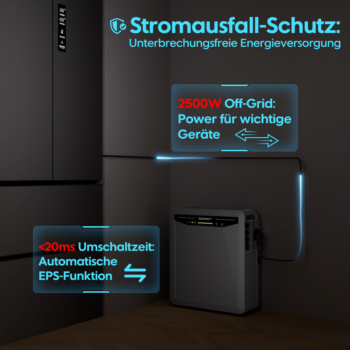 Stromausfallschutz: 2500W Off-Grid, <lt/>20ms Umschaltzeit mit EPS-Funktion.