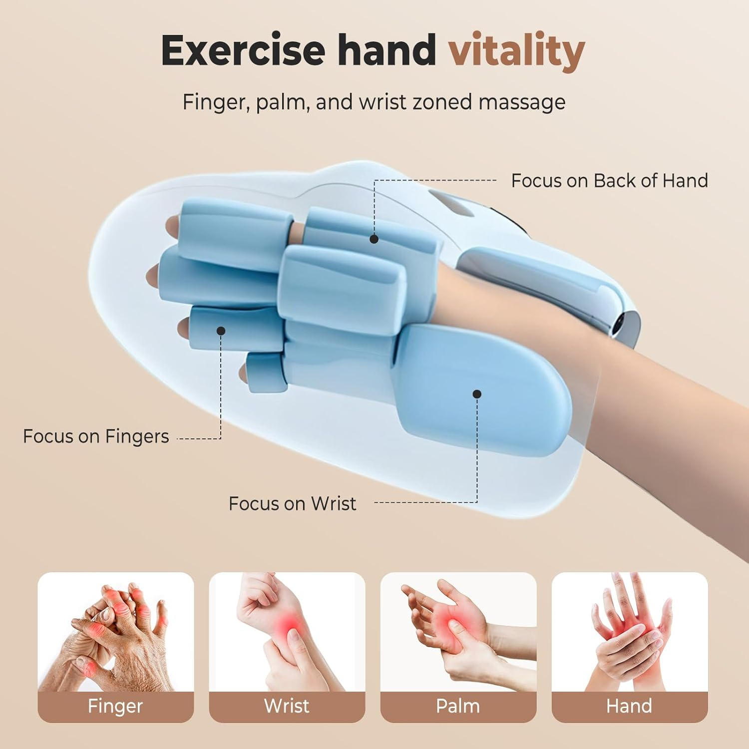 Handmassagegerät für Finger, Handfläche und Handgelenk. Vier}
Inset-Bilder zeigen Schmerzbereiche.