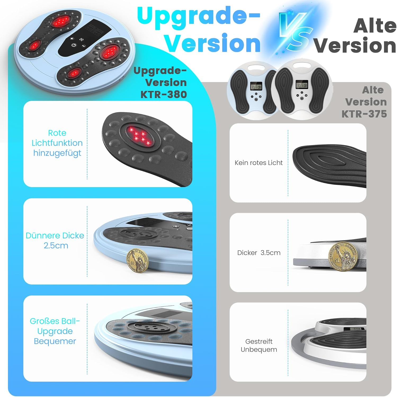 Vergleich: Upgrade-Version KTR-380 mit Rotlicht, dünner (2.5cm) vs. Alte Version KTR-375.