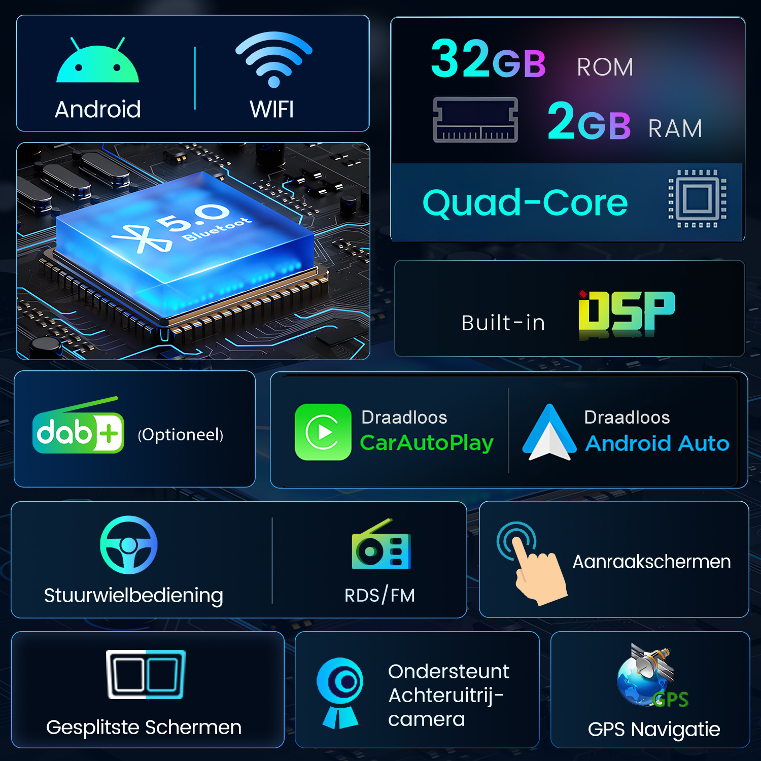 Infografik zeigt Android, WiFi, 32GB ROM, 2GB RAM, Quad-Core, Bluetooth, DSP, DAB+, Car Play, Android Auto.