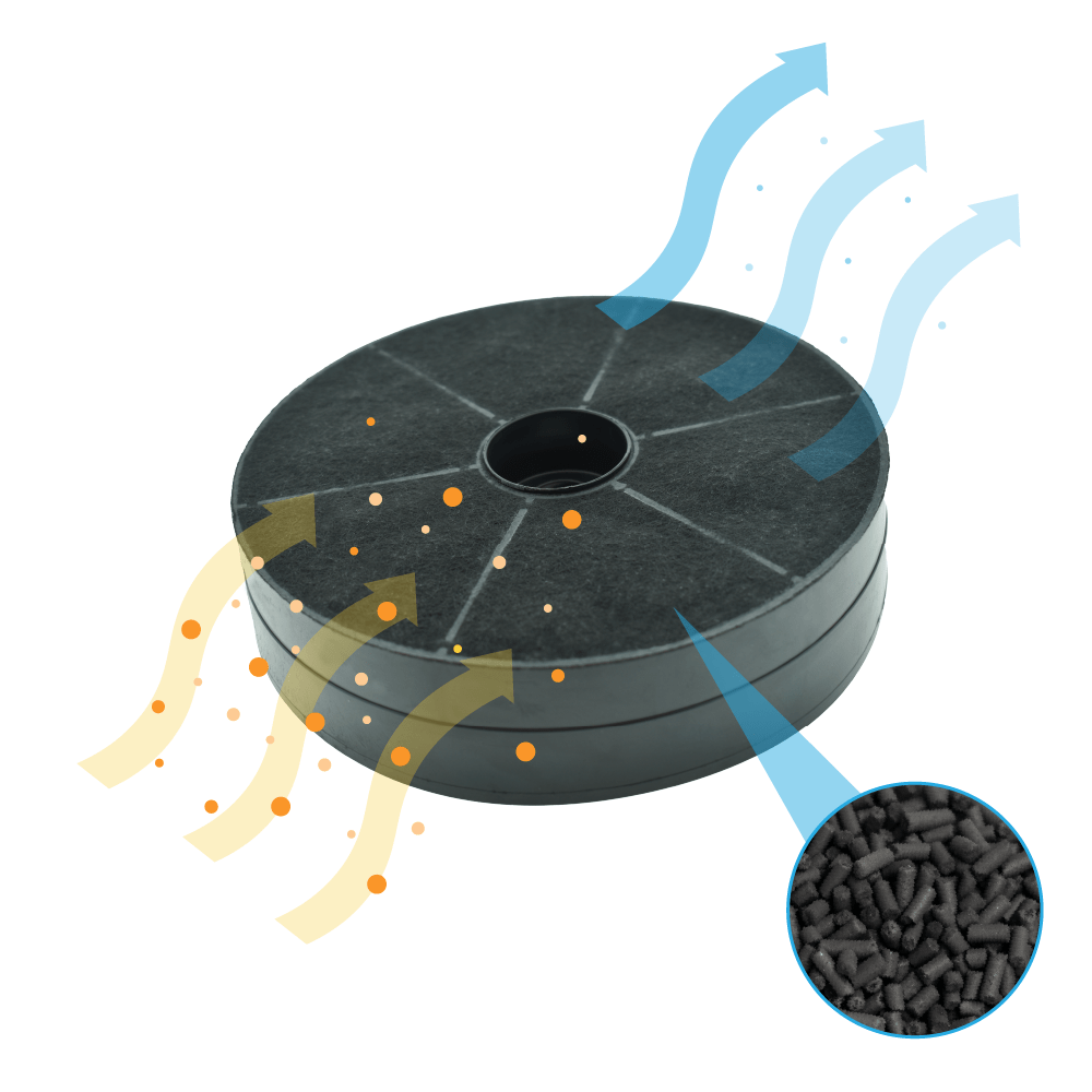 Un filtro a carbone con frecce di flusso d'aria e rappresentazione di particelle.