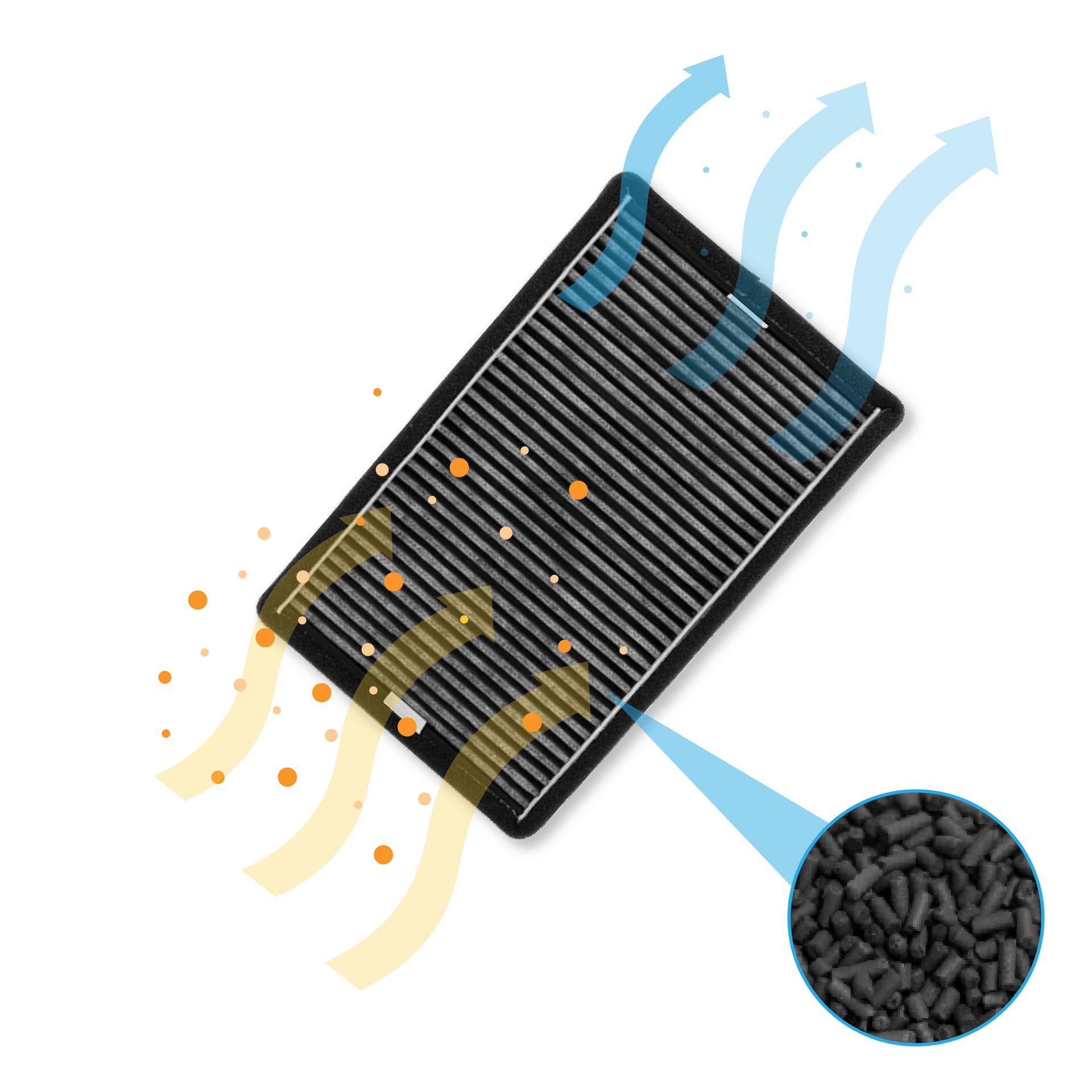 Un filtro dell'aria con frecce gialle che aspirano particelle e frecce blu che espellono aria filtrata.