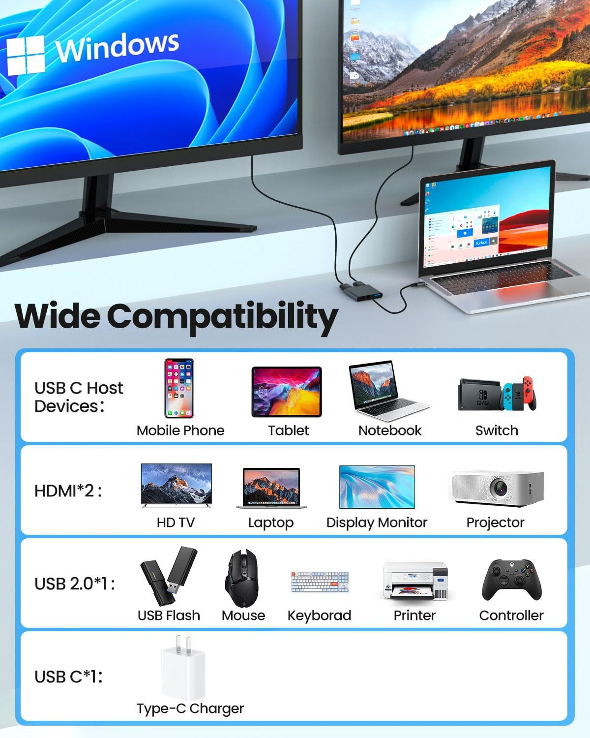 Anzeige von Geräten, die mit einem USB-C-Hub kompatibel sind: Handy, Tablet, Notebook, Switch, HD TV, Laptop, Monitor, Projektor, USB-Stick, Maus, Tastatur, Drucker, Controller, Ladegerät.