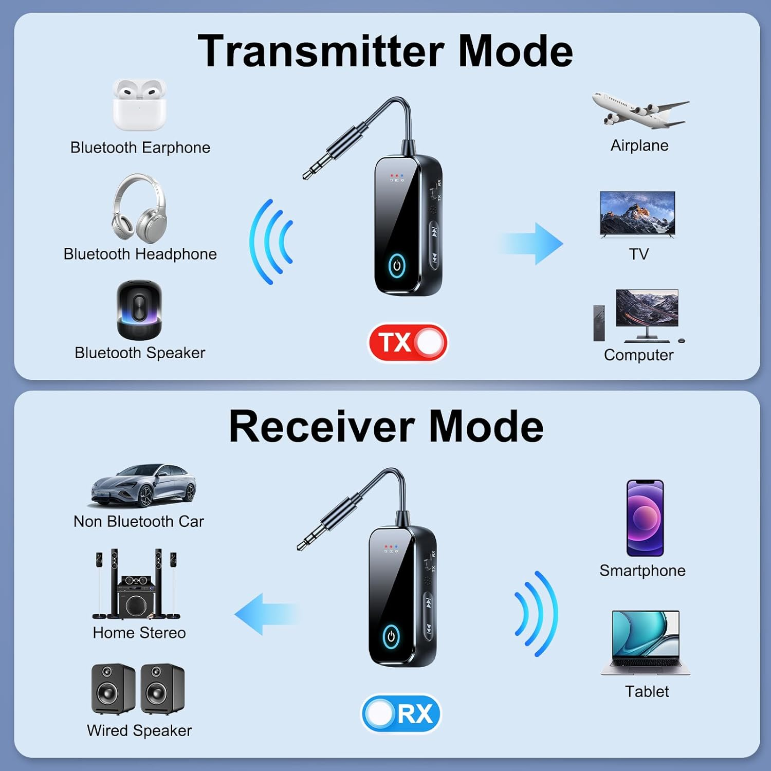 Diagramm zeigt Bluetooth-Sender/-Empfänger im Sender- und Empfängermodus.