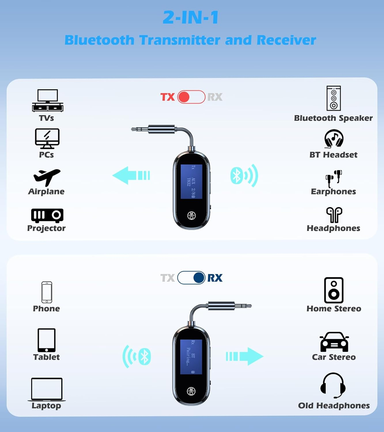 2-in-1 Bluetooth Sender/Empfänger zeigt TX/RX-Modi und Geräte an.