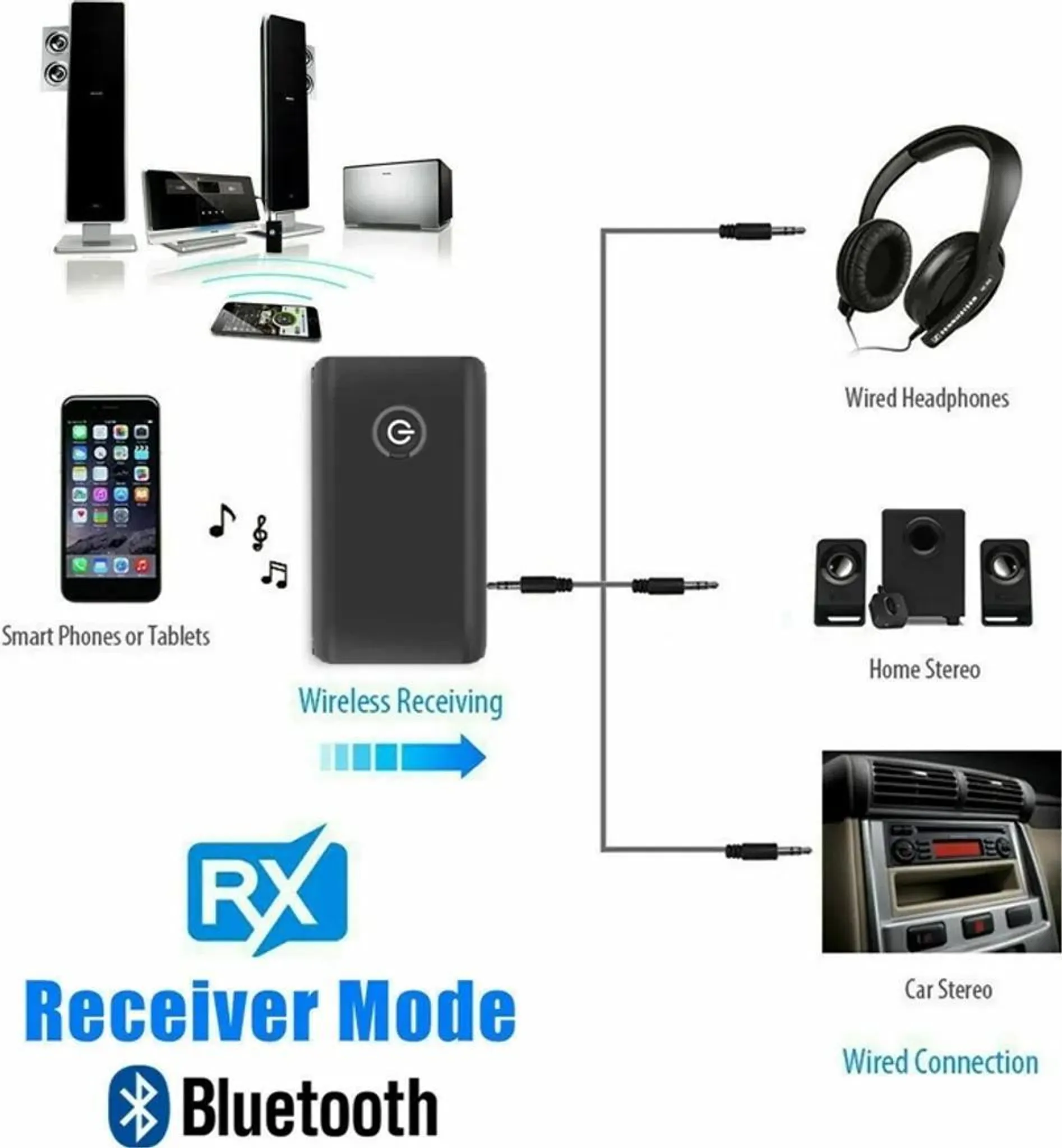 Bluetooth-Empfänger verbindet Smartphones, Kopfhörer, Stereoanlagen und Autoradios.
