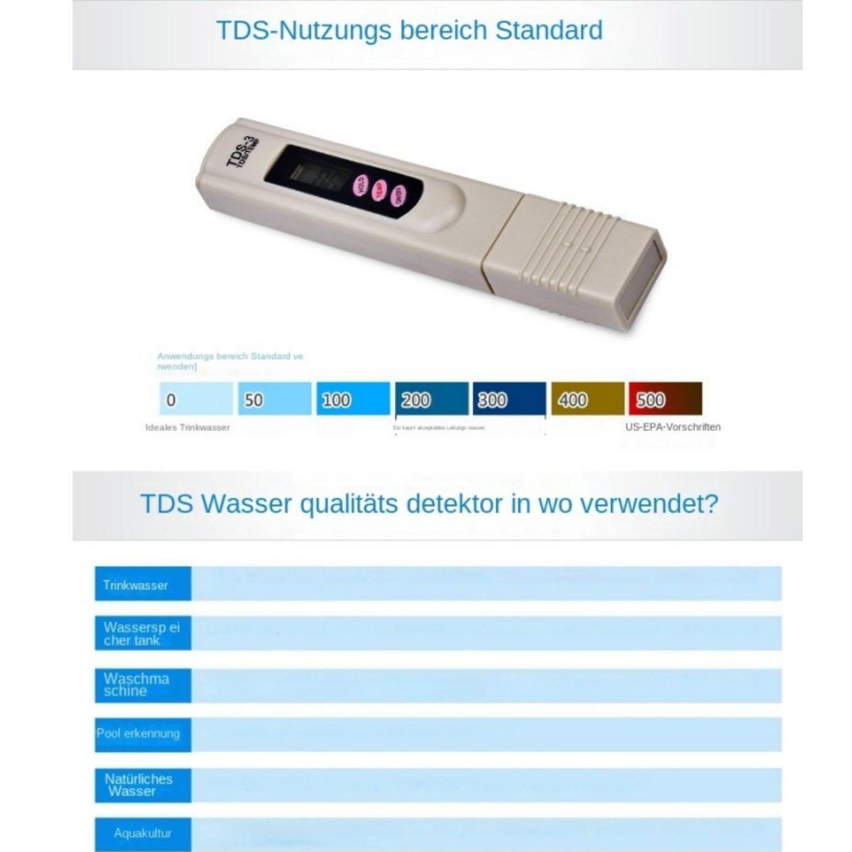 TDS-Messgerät zeigt farbcodierte Bereiche für Wasserqualität und Anwendungen.