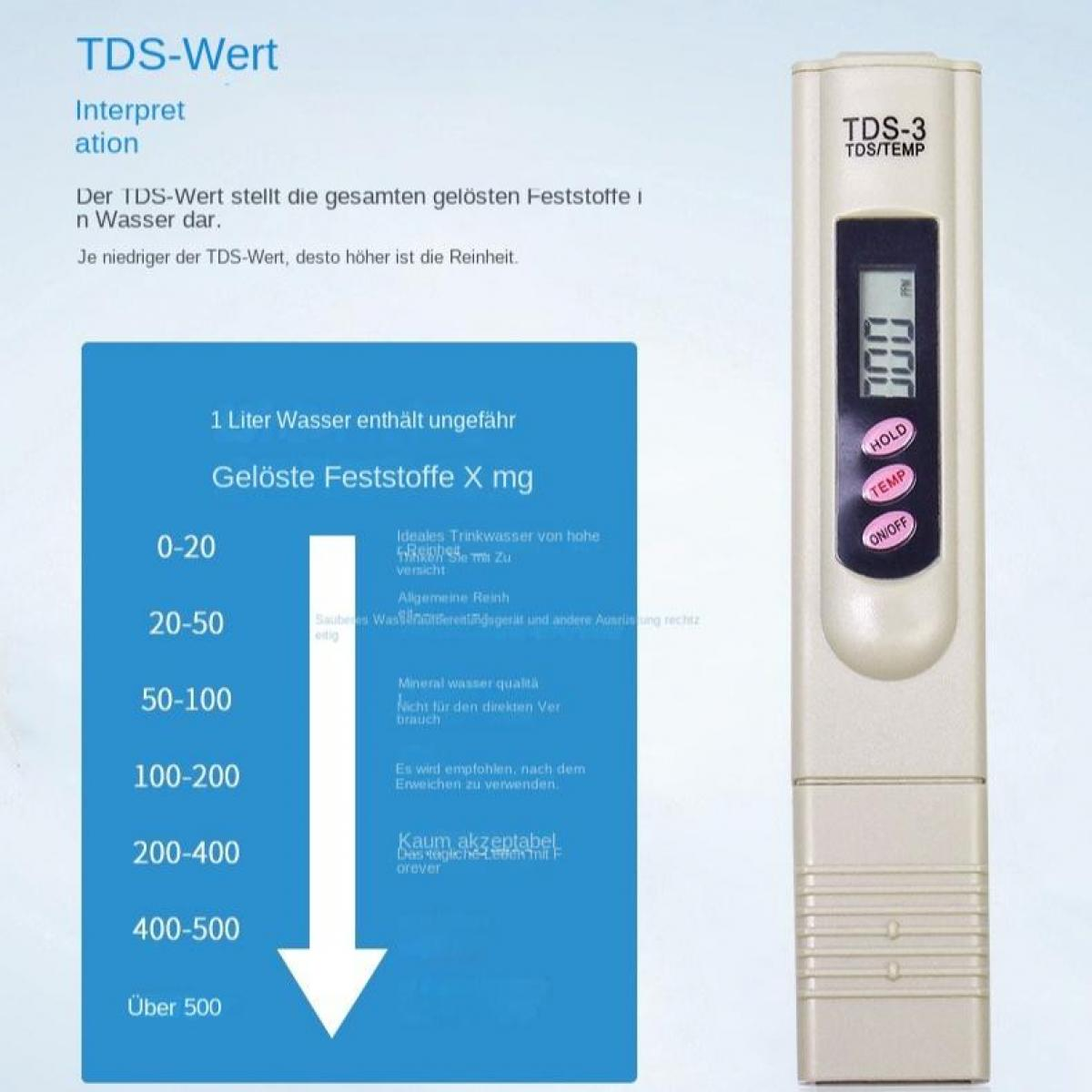 TDS-Messgerät mit digitaler Anzeige und Tabelle zur Wasserqualitätsinterpretation.