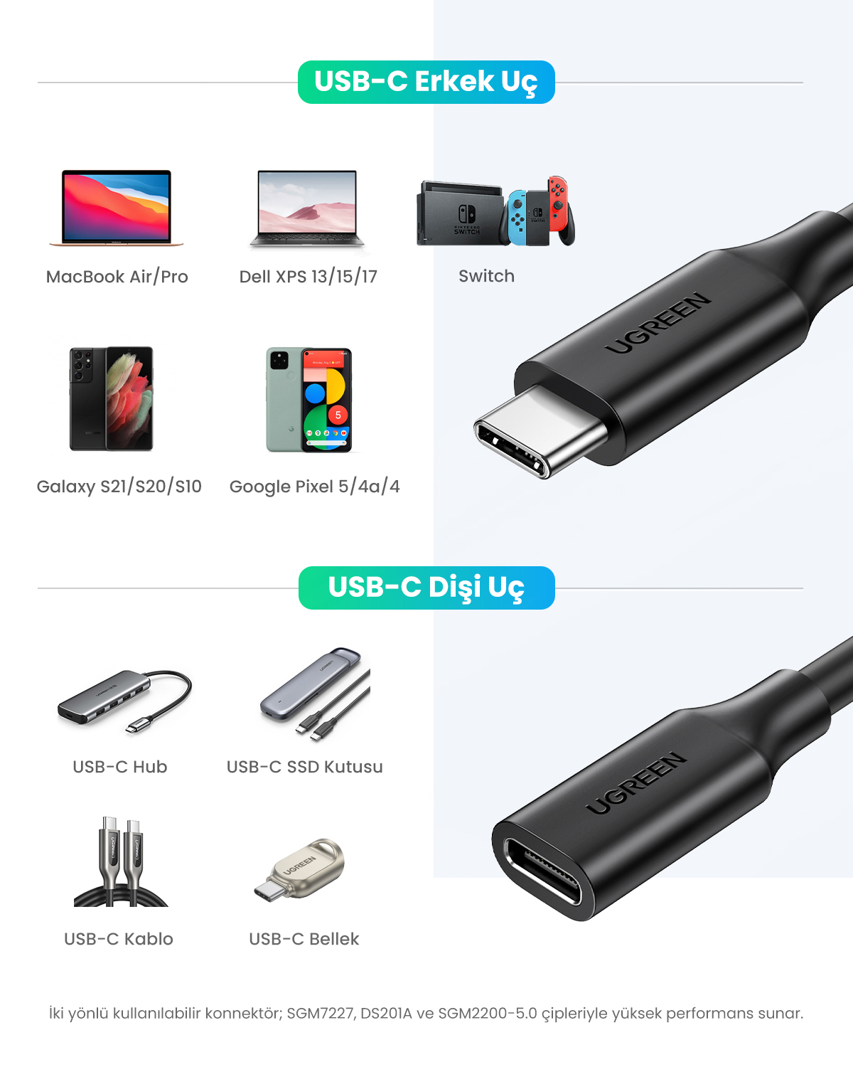 Ilustracja męskich i żeńskich złączy USB-C z urządzeniami takimi jak laptopy, smartfony i konsole.