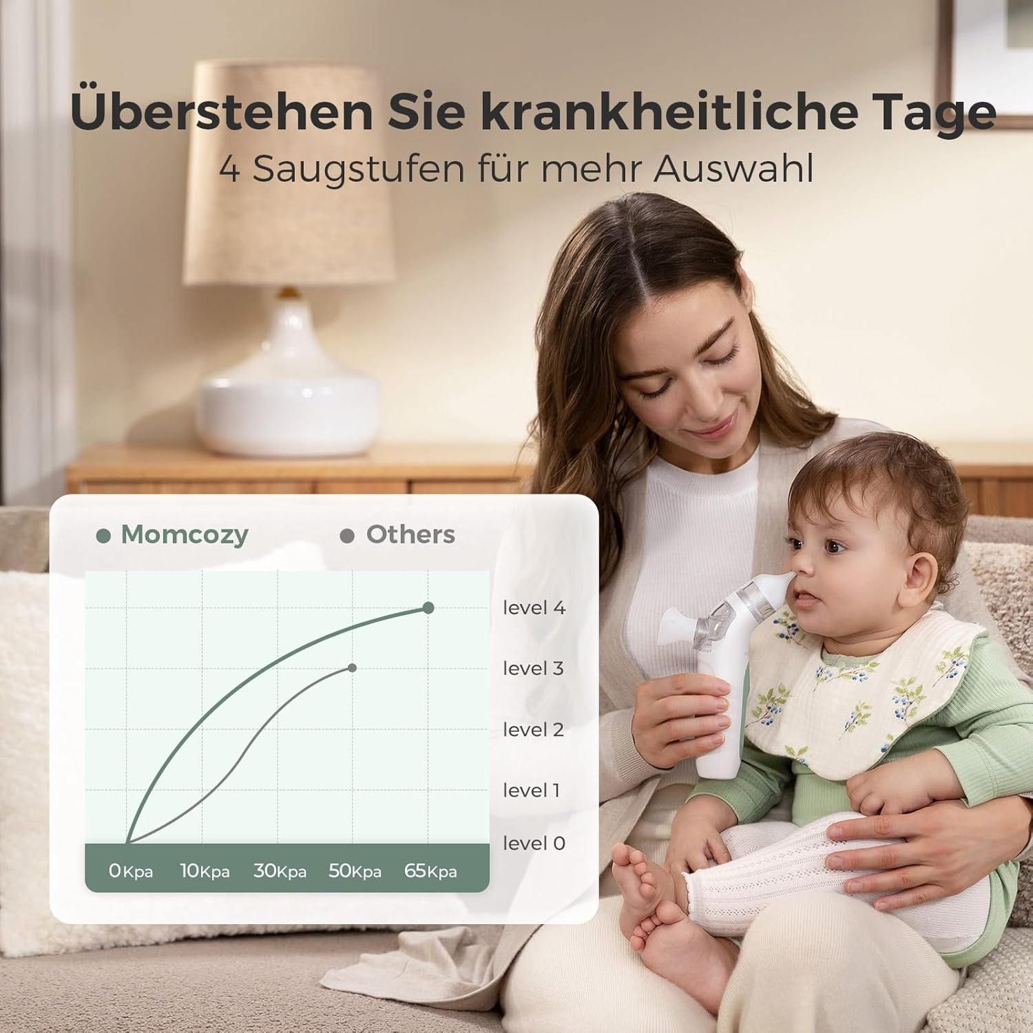 Mutter benutzt Nasensauger bei Baby. Grafik zeigt Saugstufen.