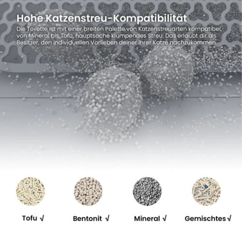 Vier Arten von Katzenstreu werden gezeigt: Tofu, Bentonit, Mineral und gemischt.