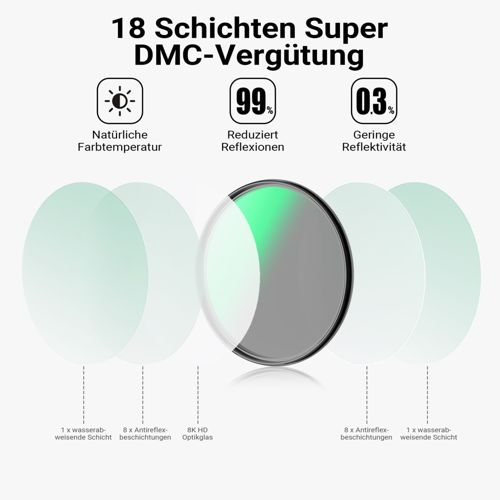 Filter mit 18 Schichten DMC-Vergütung, natürliche Farbtemperatur, 99% Reflexionsreduzierung.