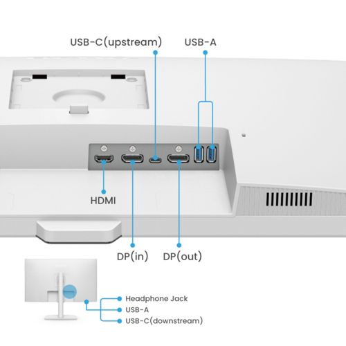 Port overview: HDMI, DP(in), DP(out), USB-C(upstream), USB-A, Headphone Jack.