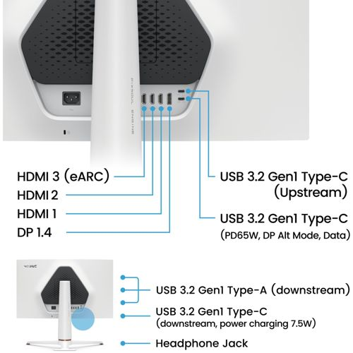 Monitor ports: HDMI 3 (eARC), HDMI 2, HDMI 1, DP 1.4, USB-C upstream/data/PD, USB-A downstream, USB-C downstream/charging, headphone jack.