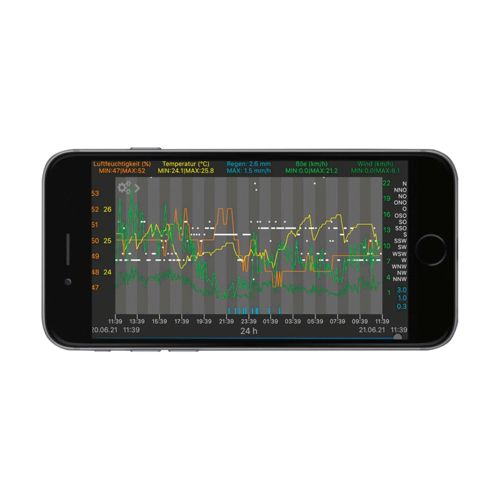 Le smartphone affiche des données météorologiques : humidité, température, pluie et vent.