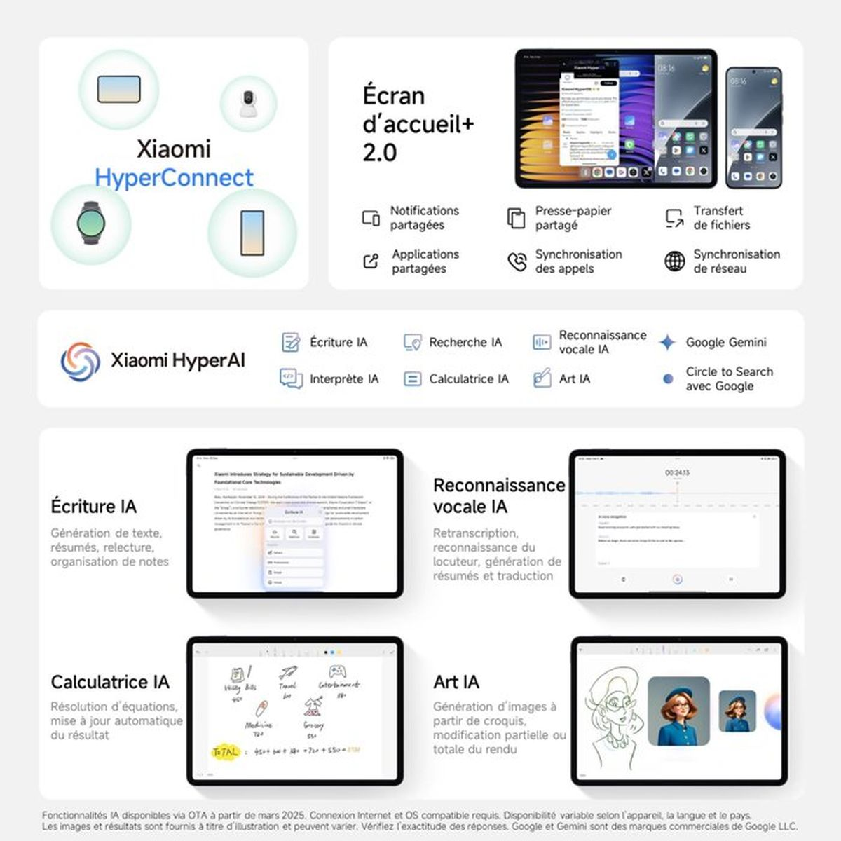 Funciones Xiaomi HyperConnect e HyperAI en dispositivos con interfaz Android.