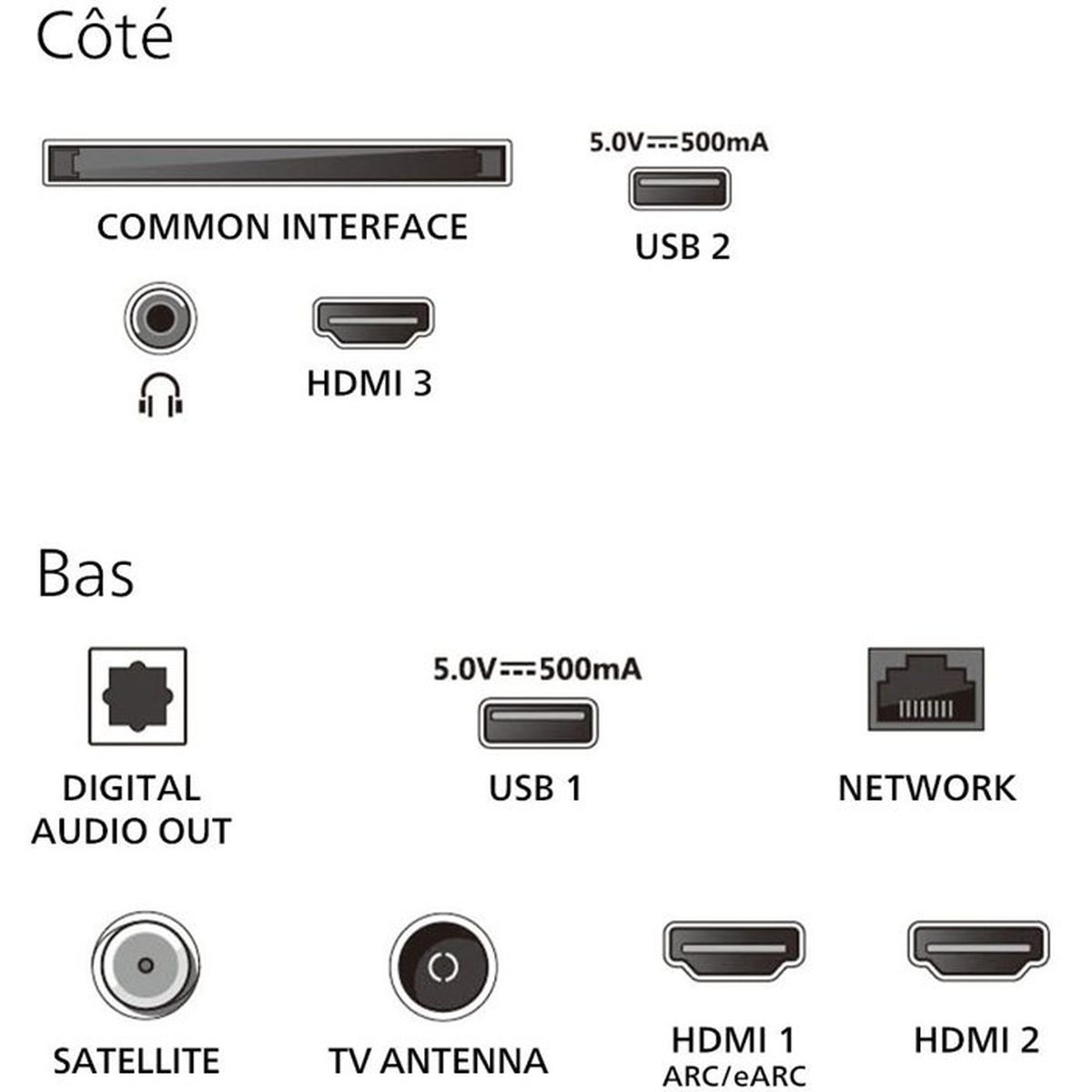Porty TV: Common interface, HDMI 3, USB 2, Wyjście audio cyfrowe, USB 1, Sieć, Satelita, Antena TV, HDMI 1/2.