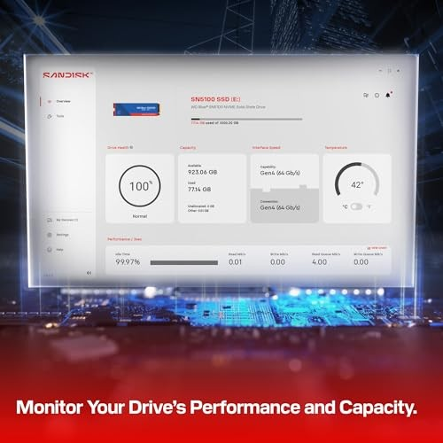 Dashboard SSD SanDisk: 100% salute, 923GB disponibili, 42°C temp., velocità Gen4.