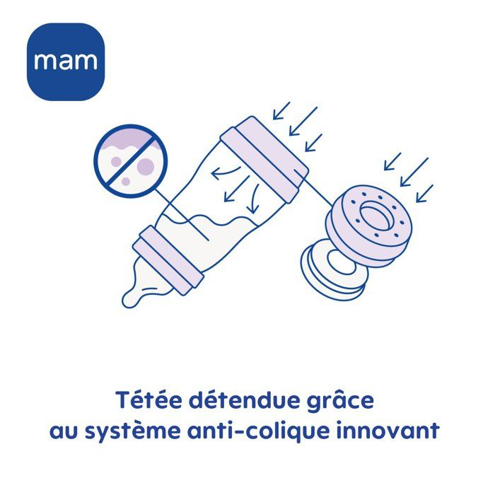 Illustration einer Babyflasche mit Anti-Kolik-System und Pfeilen, die Belüftung zeigen.