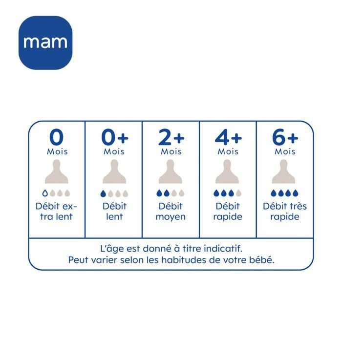 Mam-Logo und Altersstufen für Flaschensauger: 0, 0+, 2+, 4+, 6+ Monate.