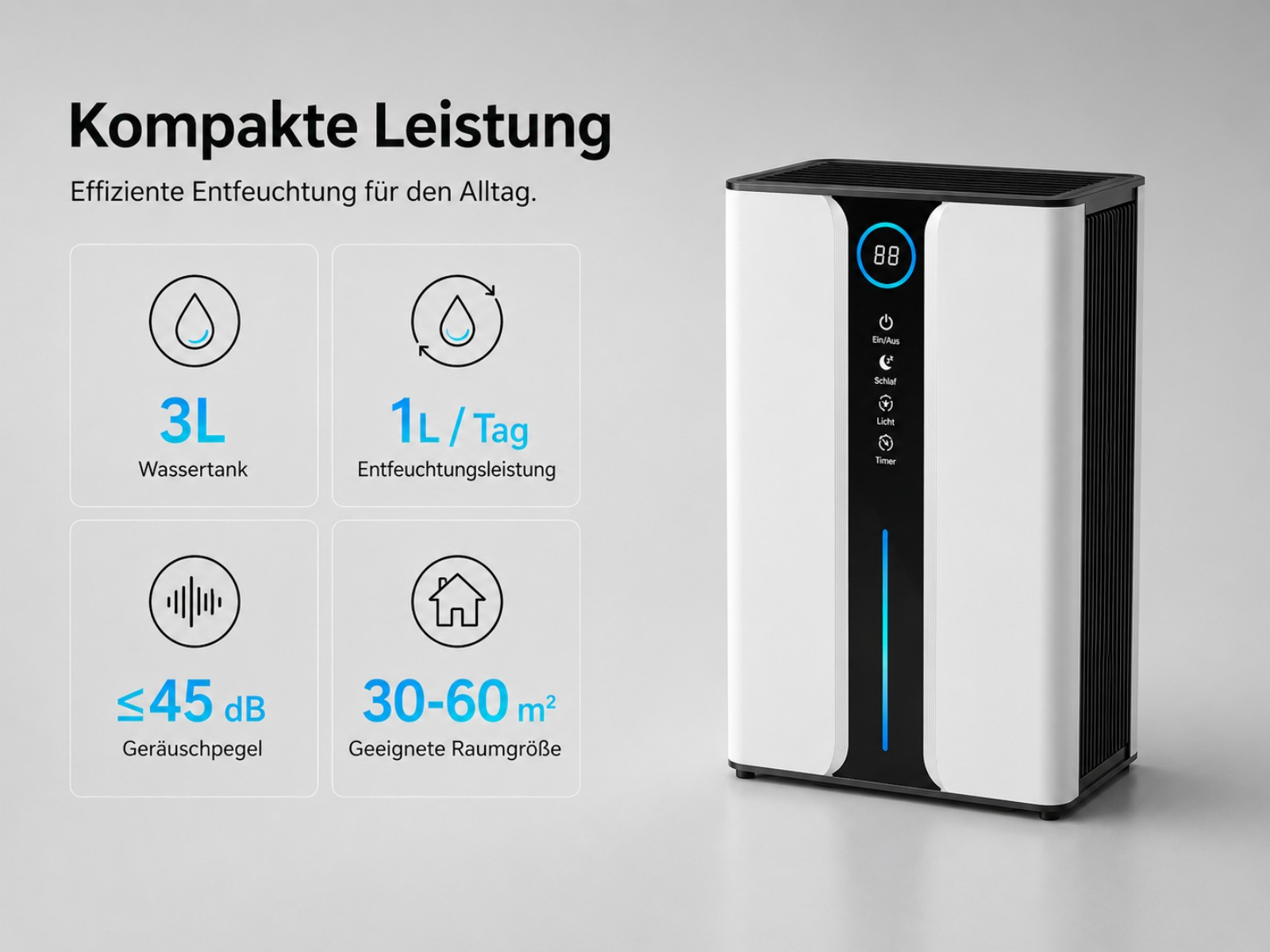 Ein weißer Luftentfeuchter mit Bedienfeld und Icons für Wassertank, Leistung, Lärmpegel, Raumgröße.