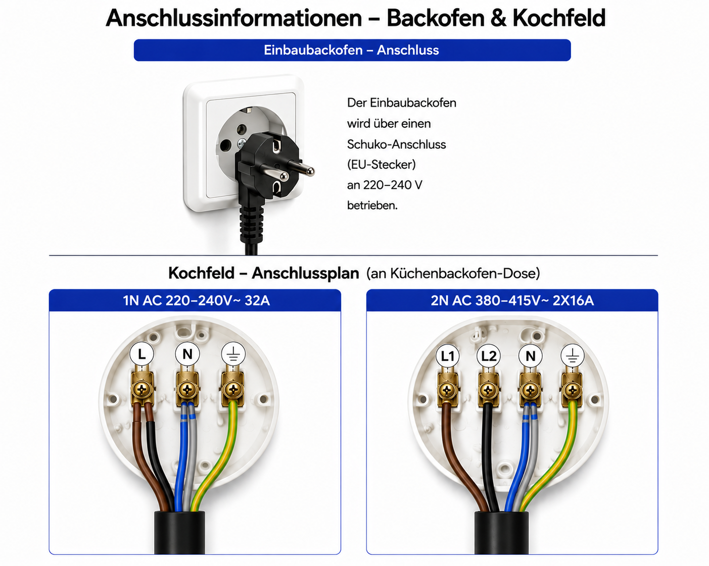 Anschlussinfos: Backofen mit Schuko-Stecker, Kochfeld mit 1N oder 2N Anschluss.