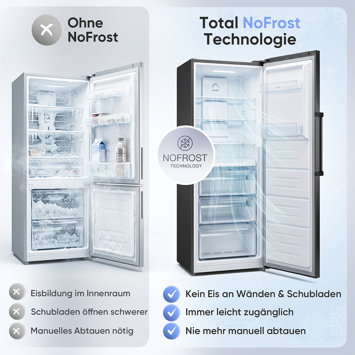 Vergleich von zwei Kühlschränken: einer mit Eisbildung, der andere mit NoFrost Technologie.