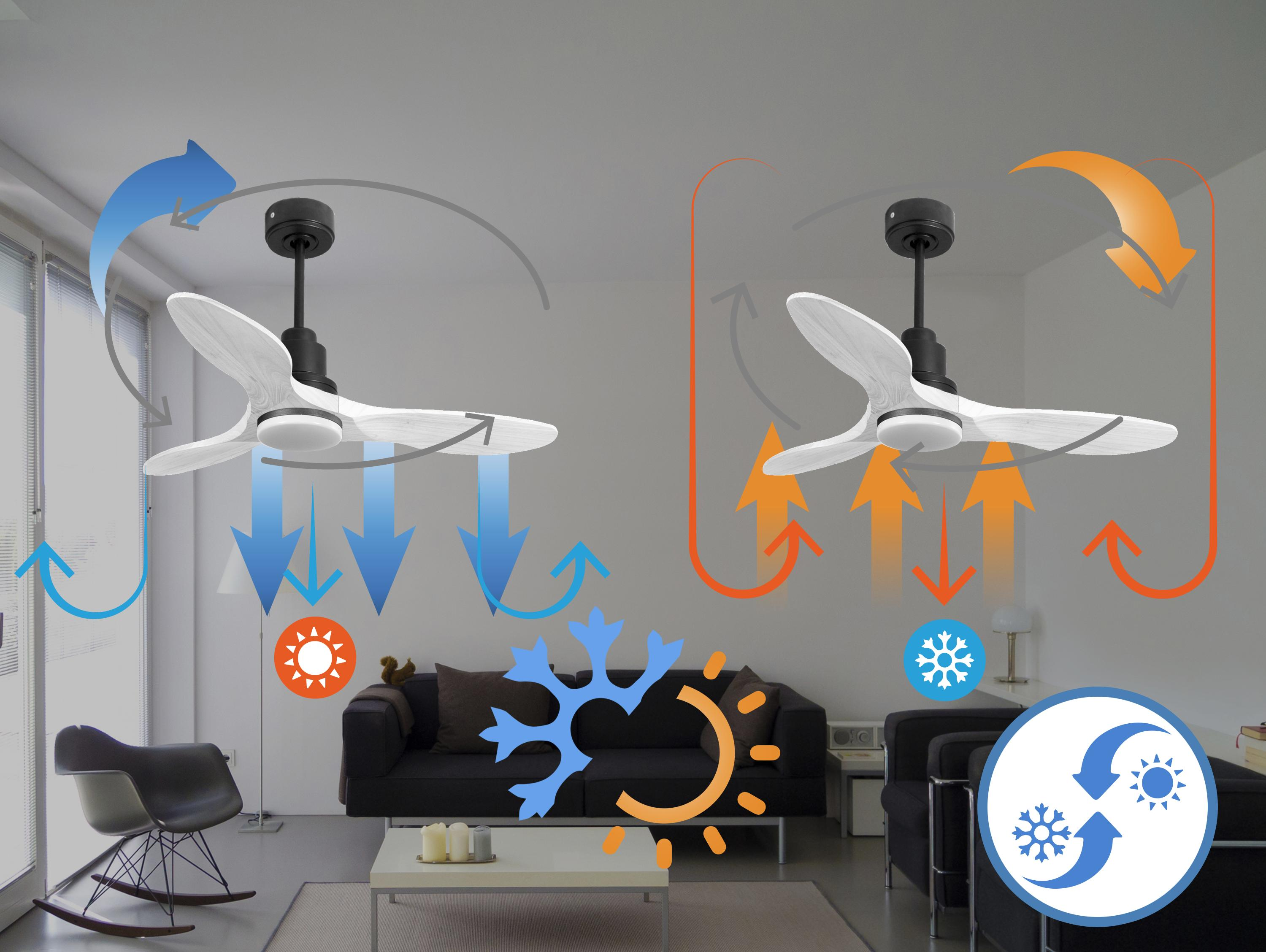 Ventilador de techo muestra modos de frío y calor con flechas e iconos.