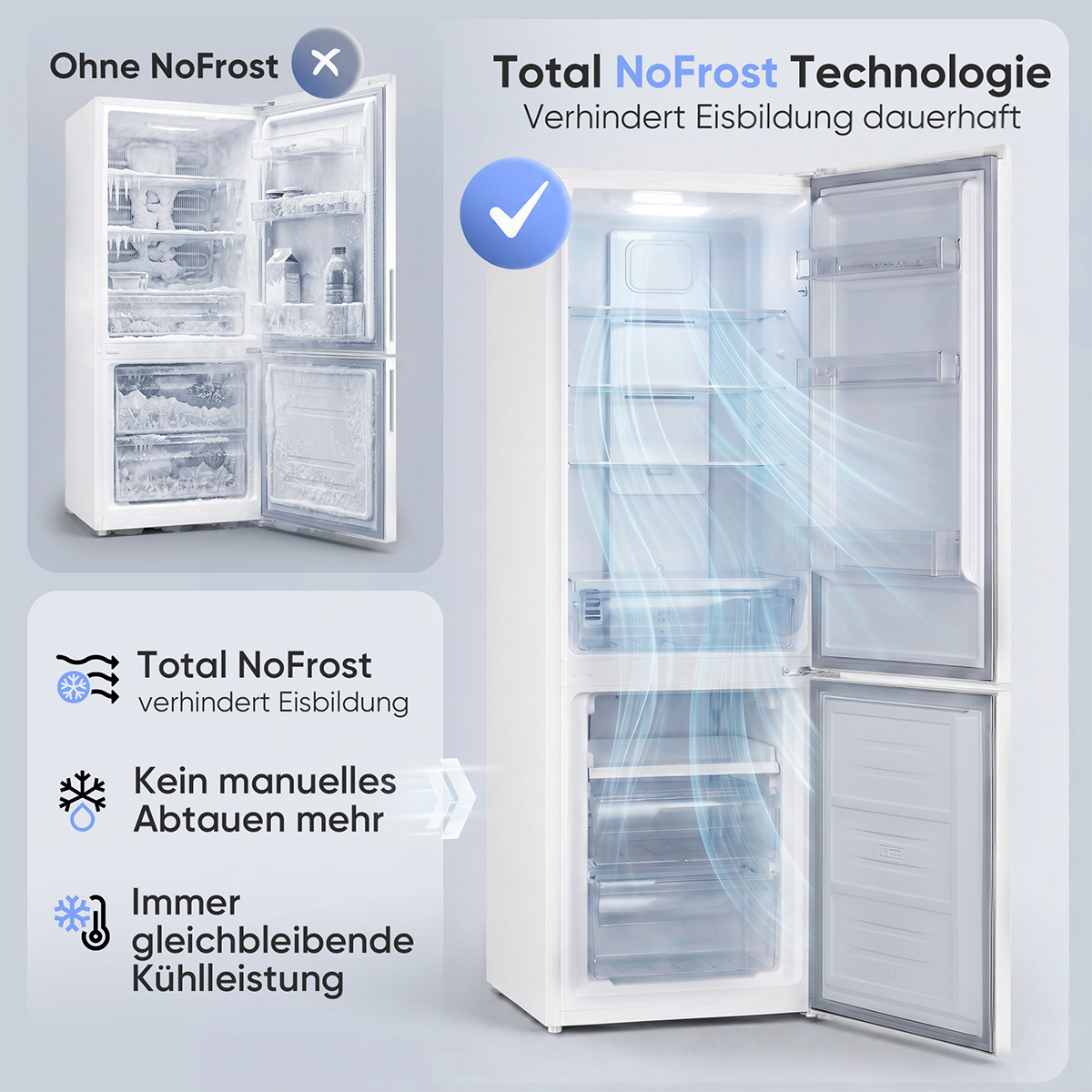 Ein weißer Kühlschrank mit Total NoFrost Technologie. Links ein vereister Kühlschrank, rechts ein leerer, mit Luftstrom.