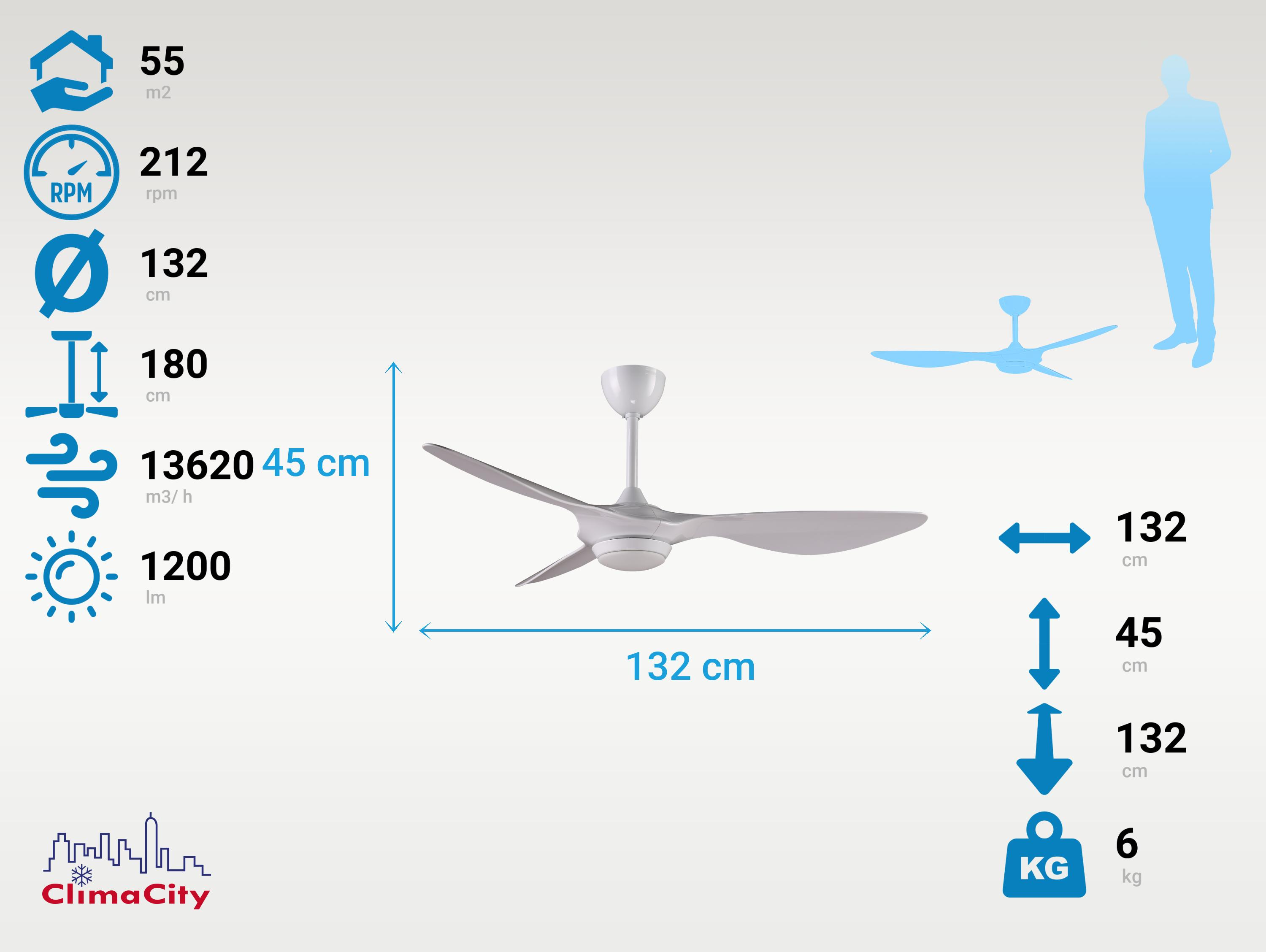 Ventilador de techo 132cm con especificaciones: 55m², 212rpm, 180cm altura, 13620m³/h flujo.