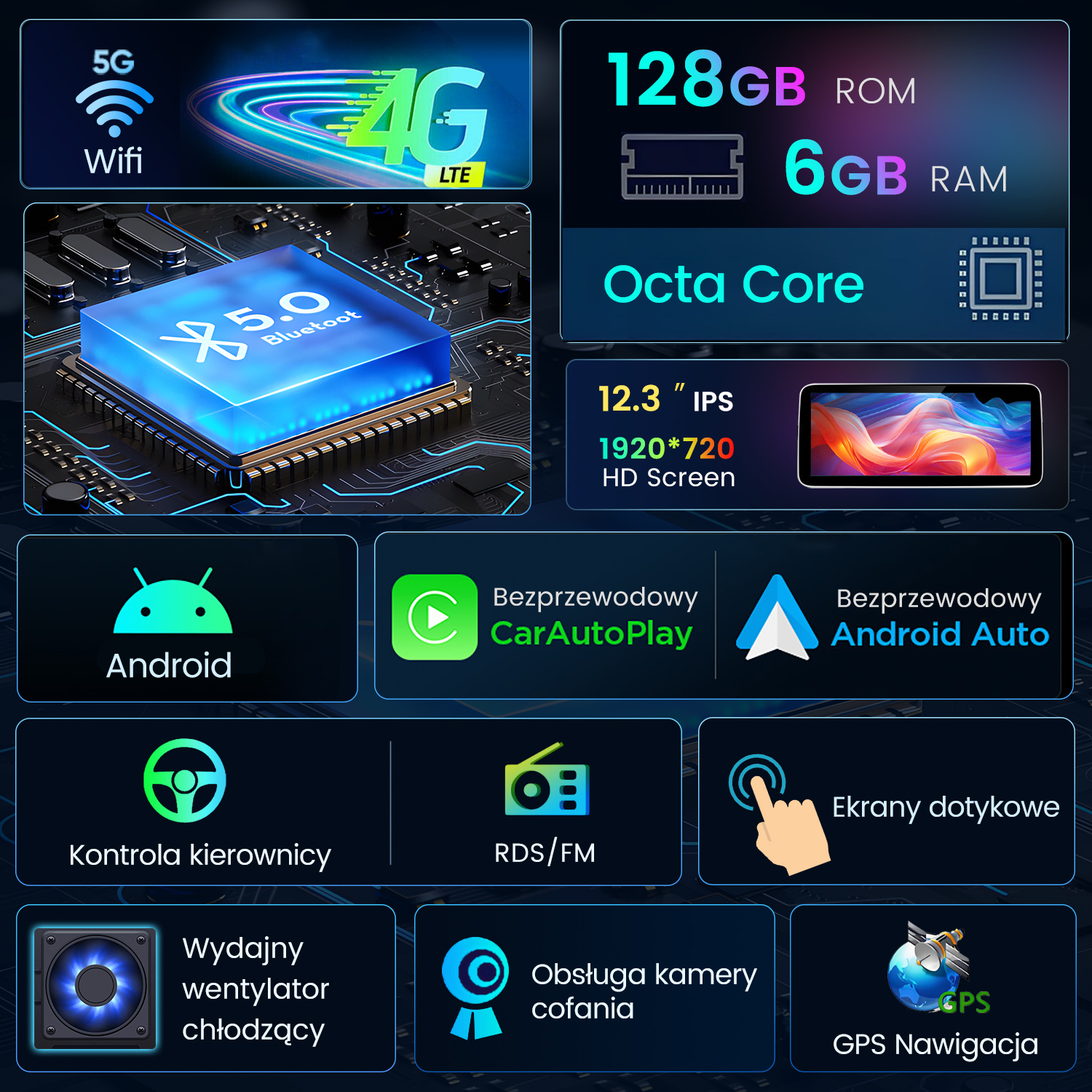 Wyświetlacz z Wifi, 5G, 4G LTE, Bluetooth 5.0, 128 GB ROM, 6 GB RAM, Octa Core, ekran HD 12,3 cala, Android, CarAutoPlay, Android Auto.