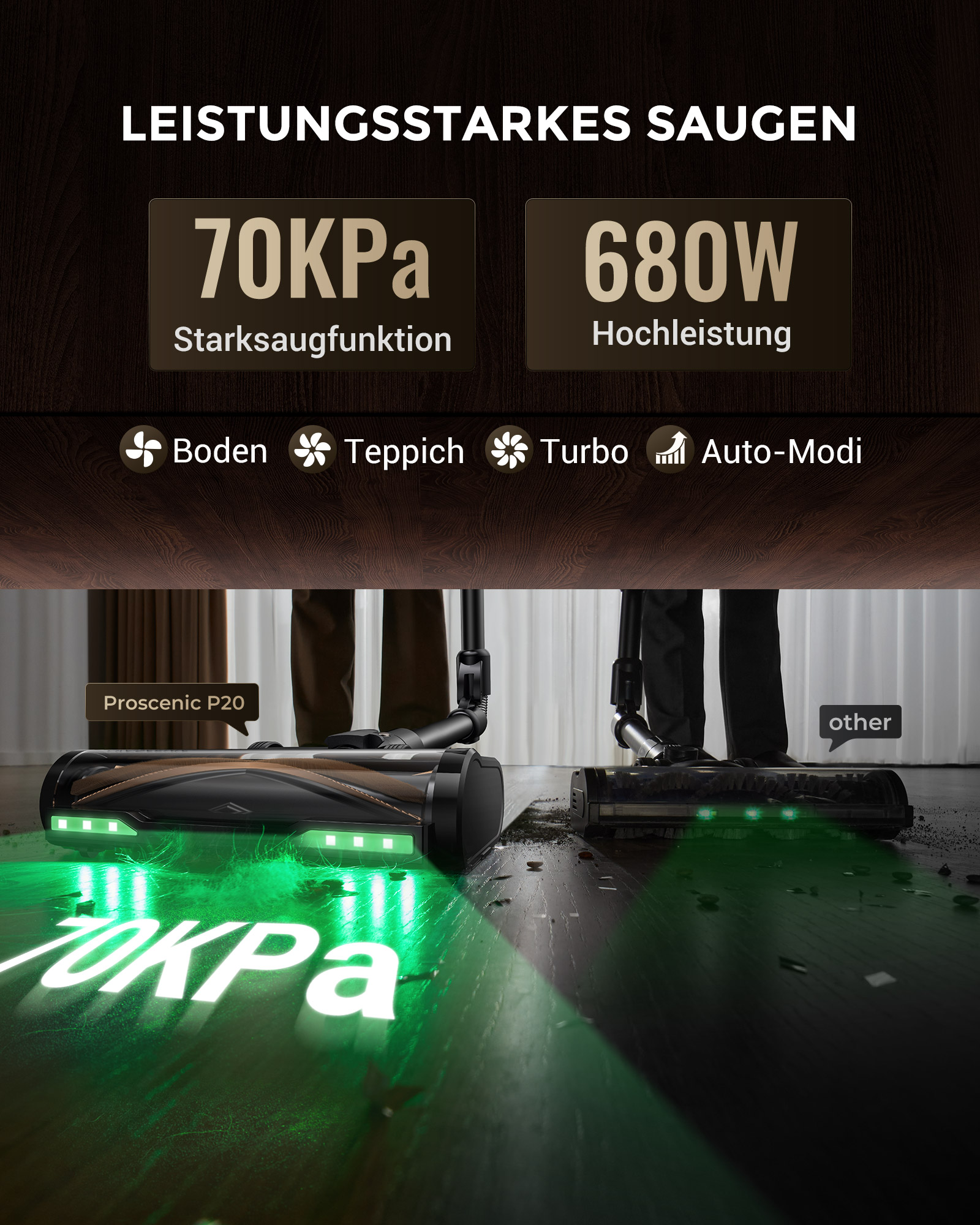 Zwei Staubsaugerdüsen reinigen den Boden, eine mit 70KPa Saugleistung.
