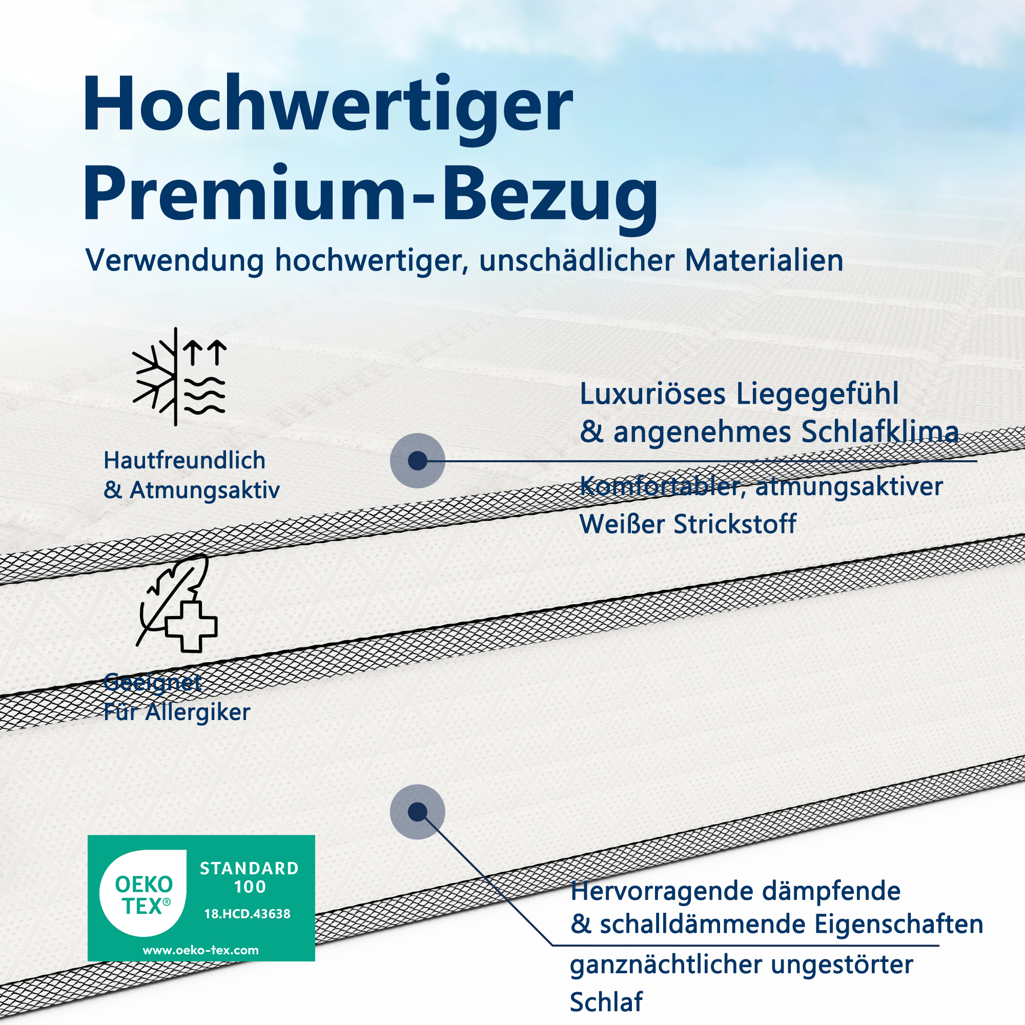 Hochwertiger Premium-Bezug mit Icons für Hautfreundlichkeit, Atmungsaktivität und Allergiker.