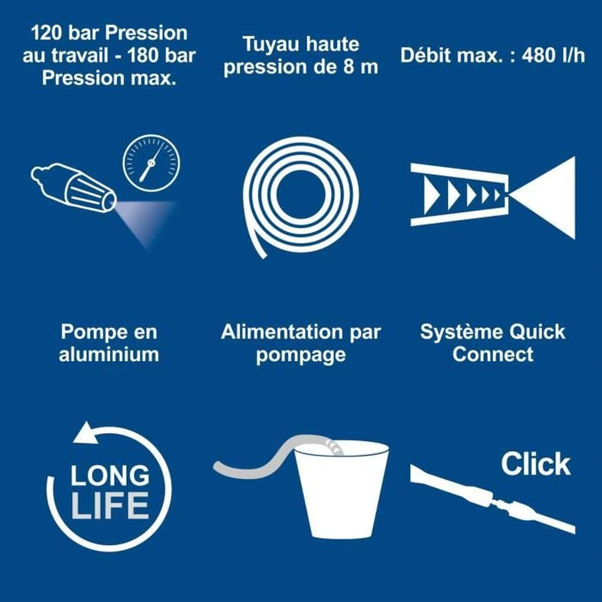 Infografik mit Symbolen für Wasserdruck, Schlauch, Pumpe, Flussrate und Verbindung.