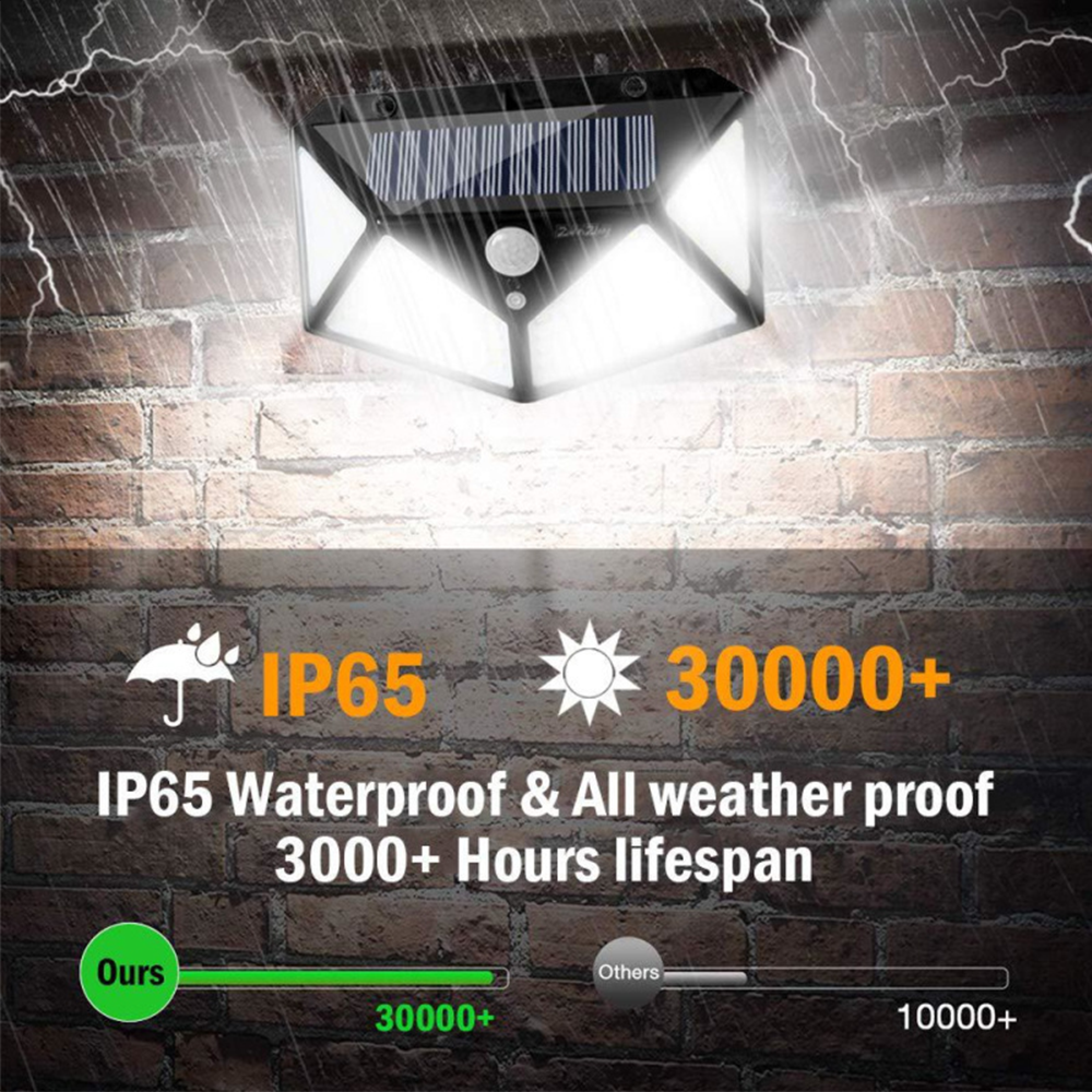 Solarleuchte an Ziegelwand, IP65, 30000+ Stunden Lebensdauer.