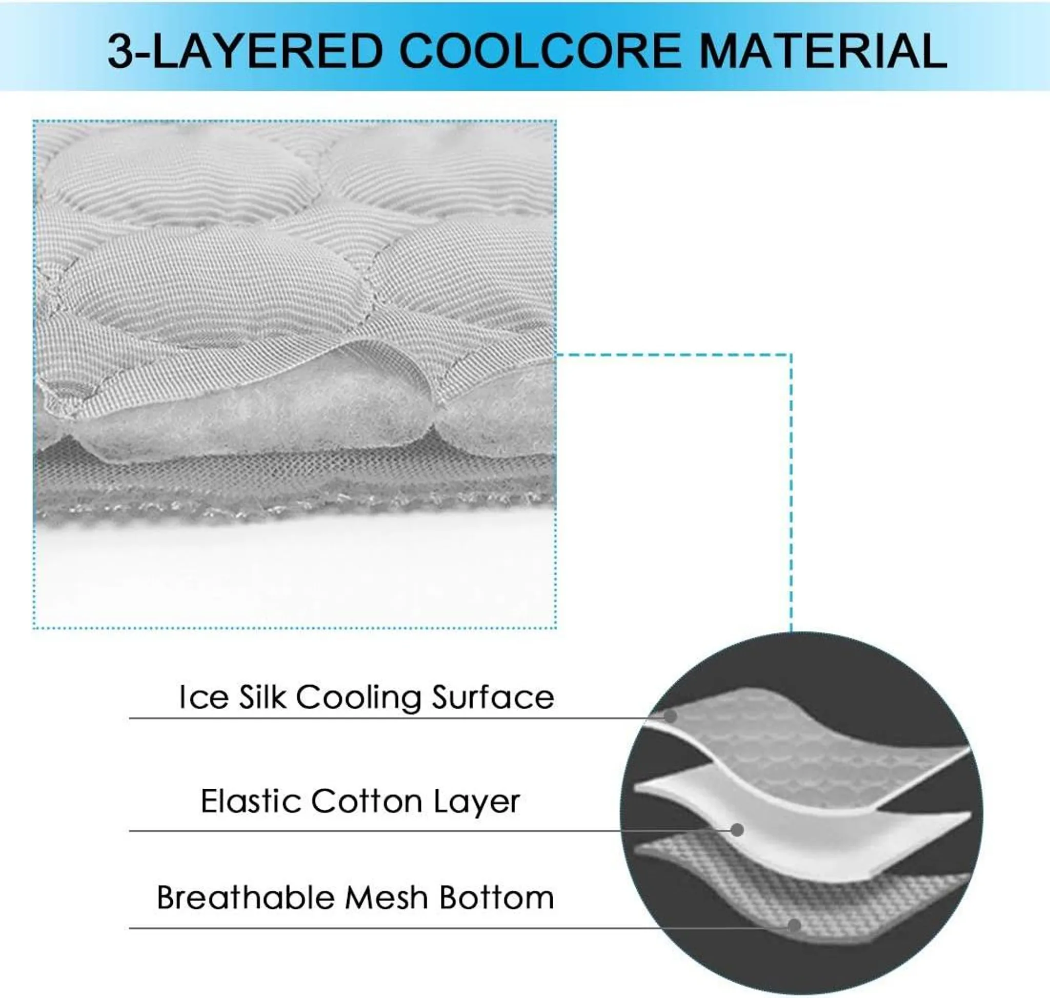 Nahaufnahme eines 3-Schichten-Materials mit Eisseidenoberfläche, Baumwollschicht und Netzunterseite.