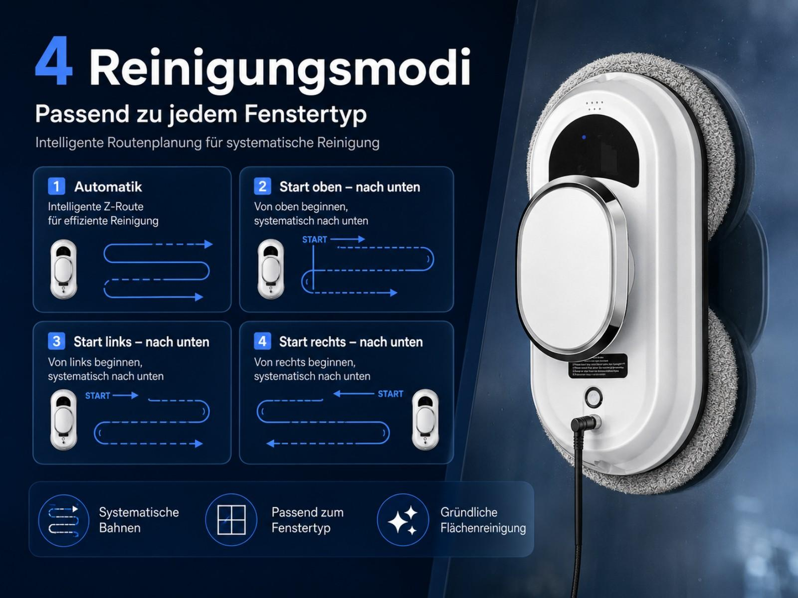Ein Fensterreinigungsroboter mit 4 Modi und schematischen Reinigungsrouten.