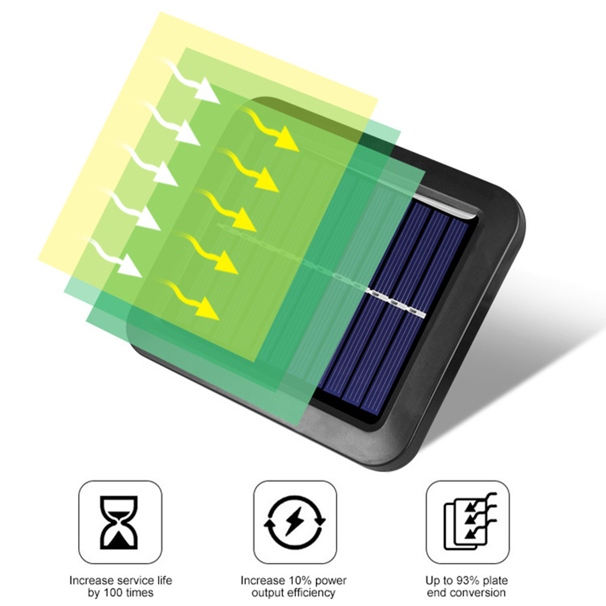 Solarpanel mit grünen und gelben Schichten und Pfeilen, die Energiefluss anzeigen.