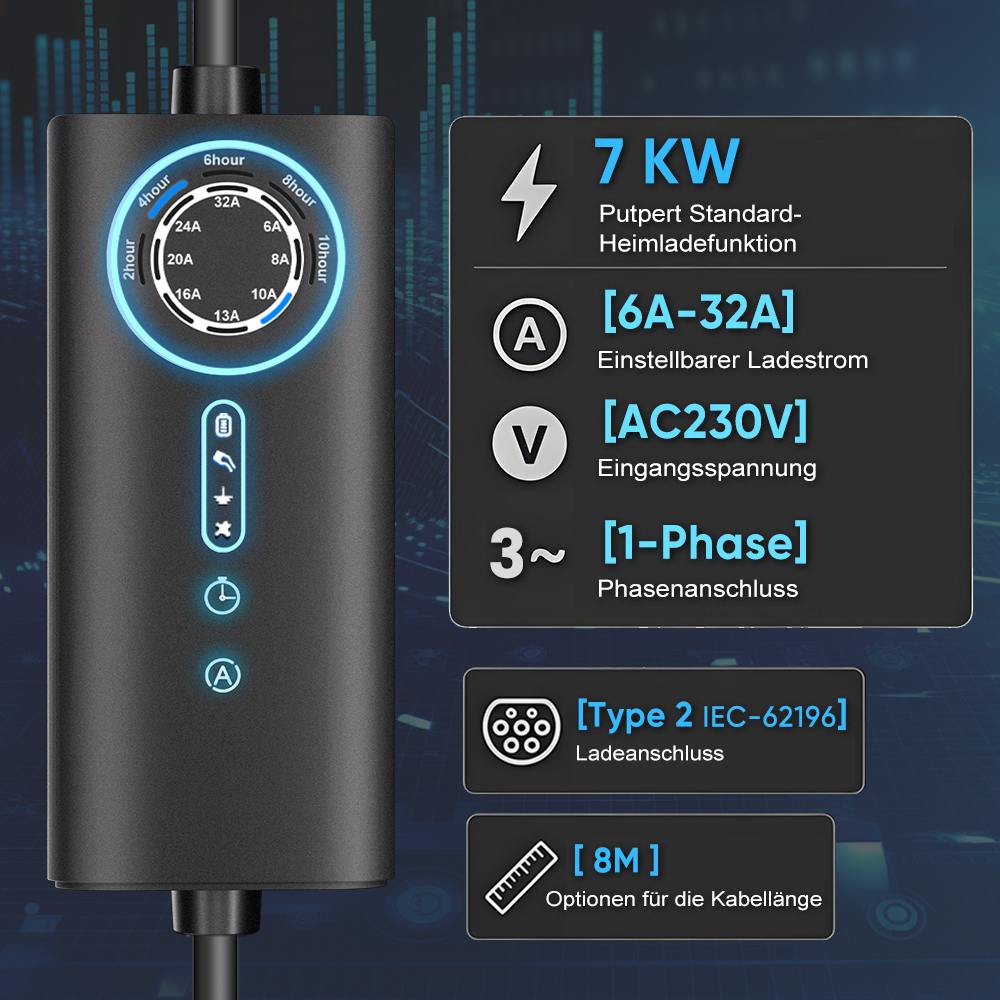 Ladegerät mit Anzeige für Stromstärke, Spannung, Phase und Länge. 7 KW.