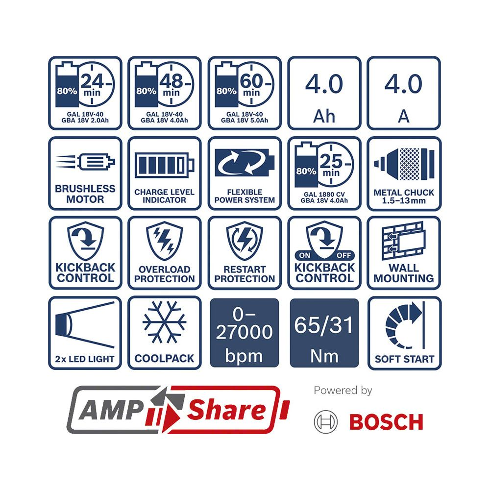Symbolübersicht: Akkus, Motor, Ladestandsanzeige, Chuck, Steuerung, Montage, Licht, Kühlung, Leistung.