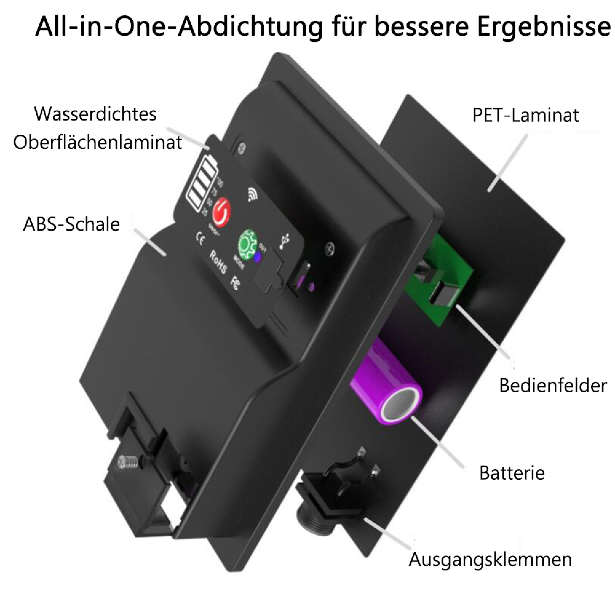 Explosionszeichnung eines Geräts mit Beschriftungen für wasserdichtes Laminat, ABS-Schale und Batterie.