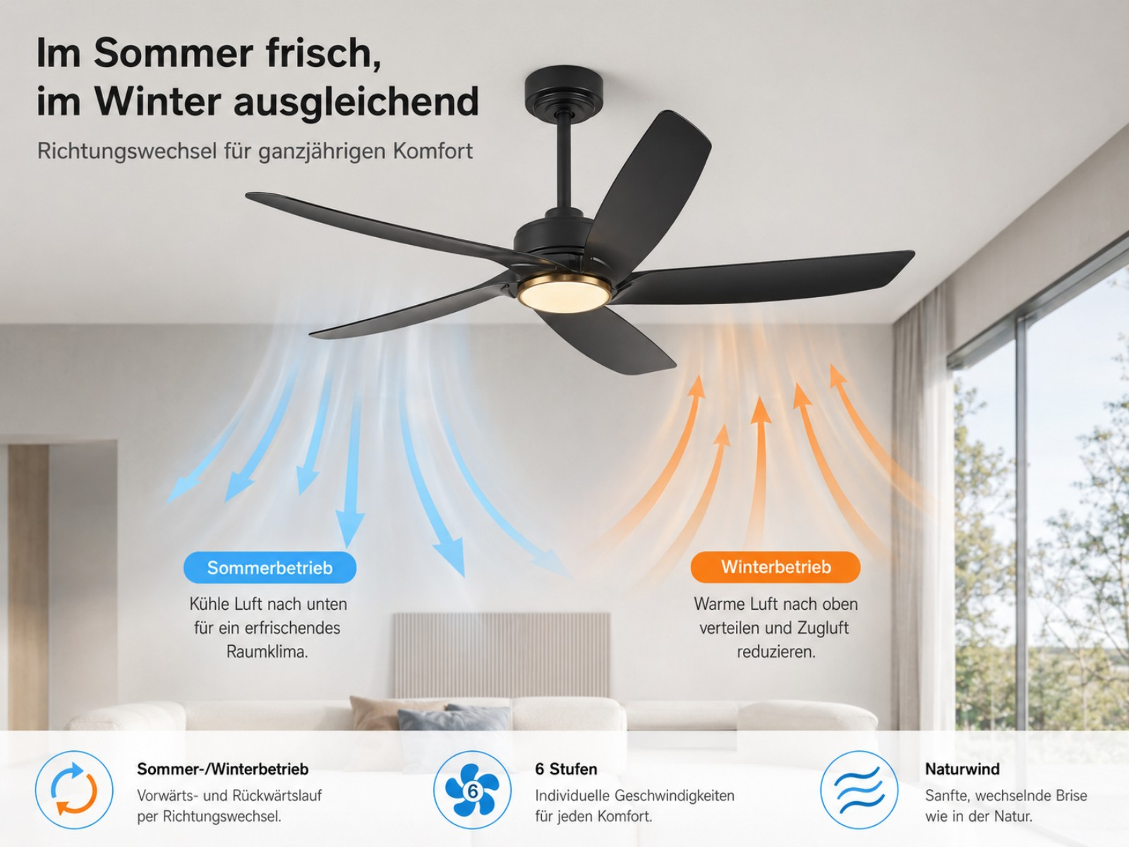 Schwarzer Deckenventilator mit 5 Flügeln, der im Sommer kühlt und im Winter wärmt.